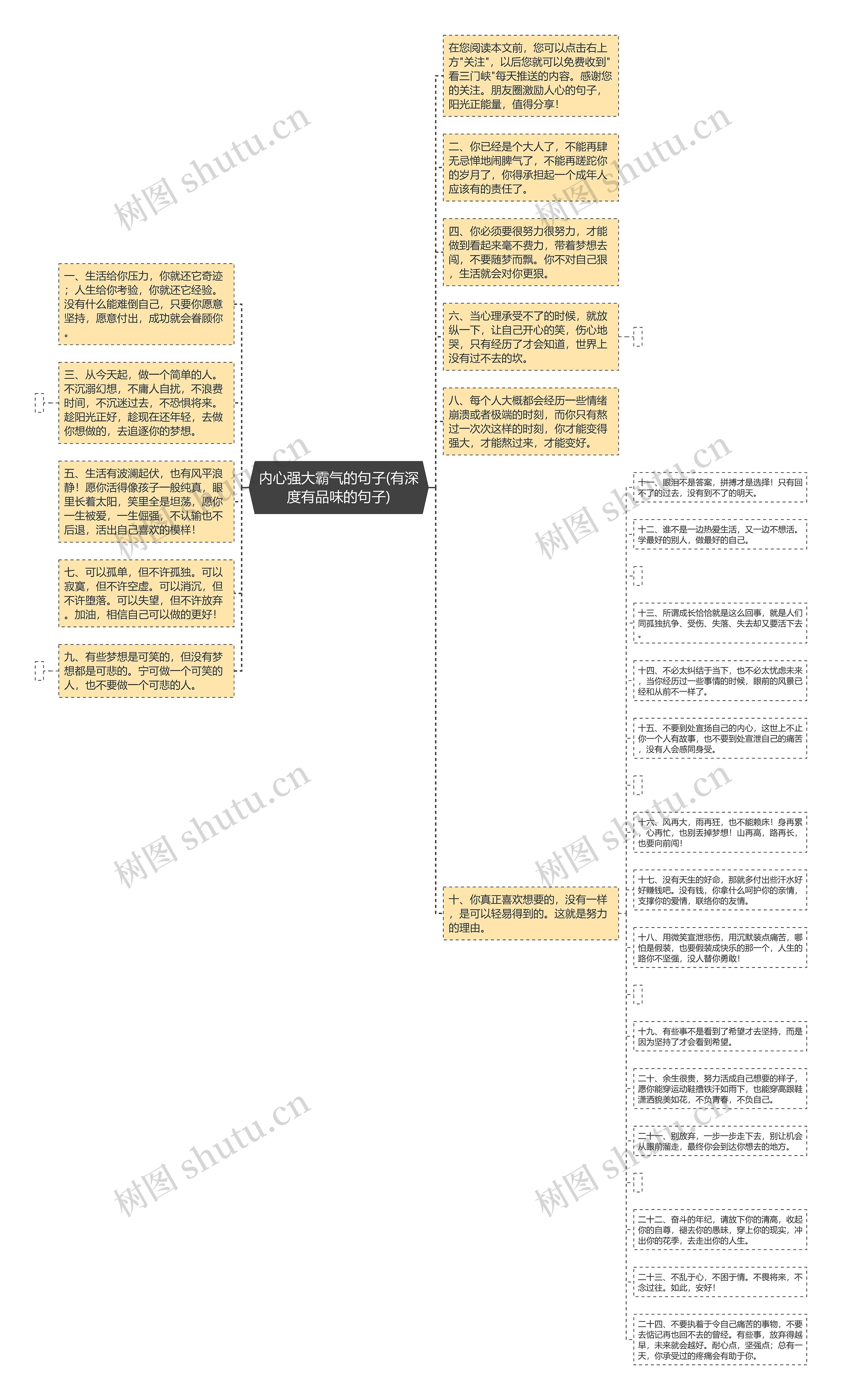 内心强大霸气的句子(有深度有品味的句子)思维导图