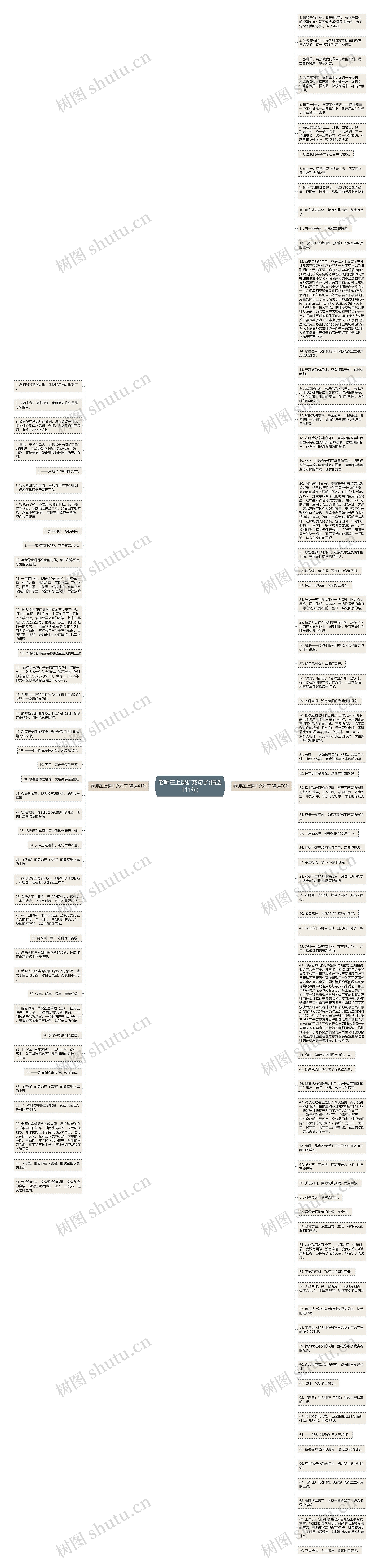老师在上课扩充句子(精选111句)思维导图
