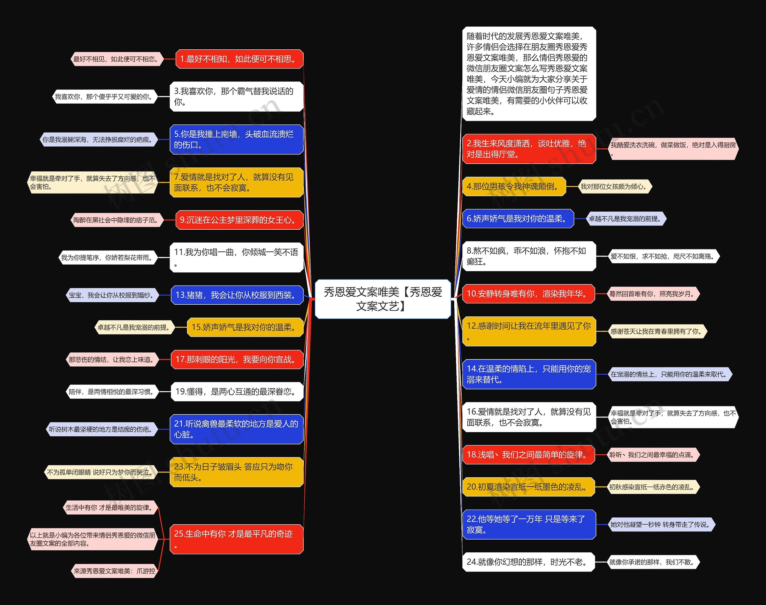 秀恩爱文案唯美【秀恩爱文案文艺】思维导图