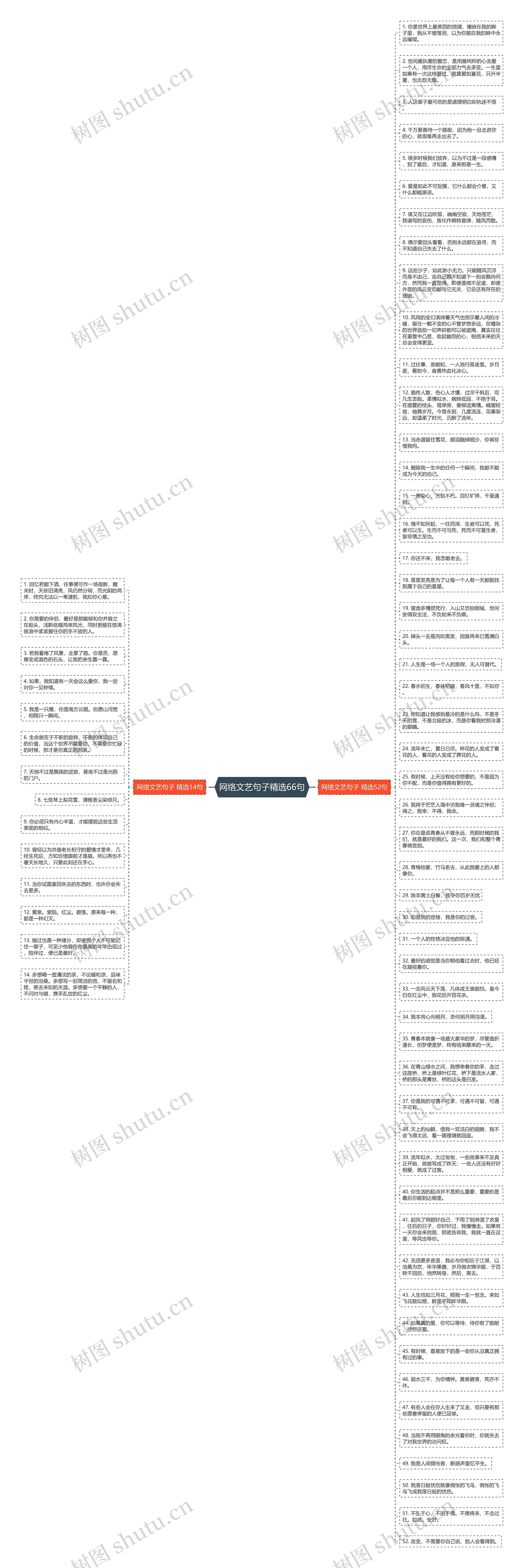 网络文艺句子精选66句思维导图