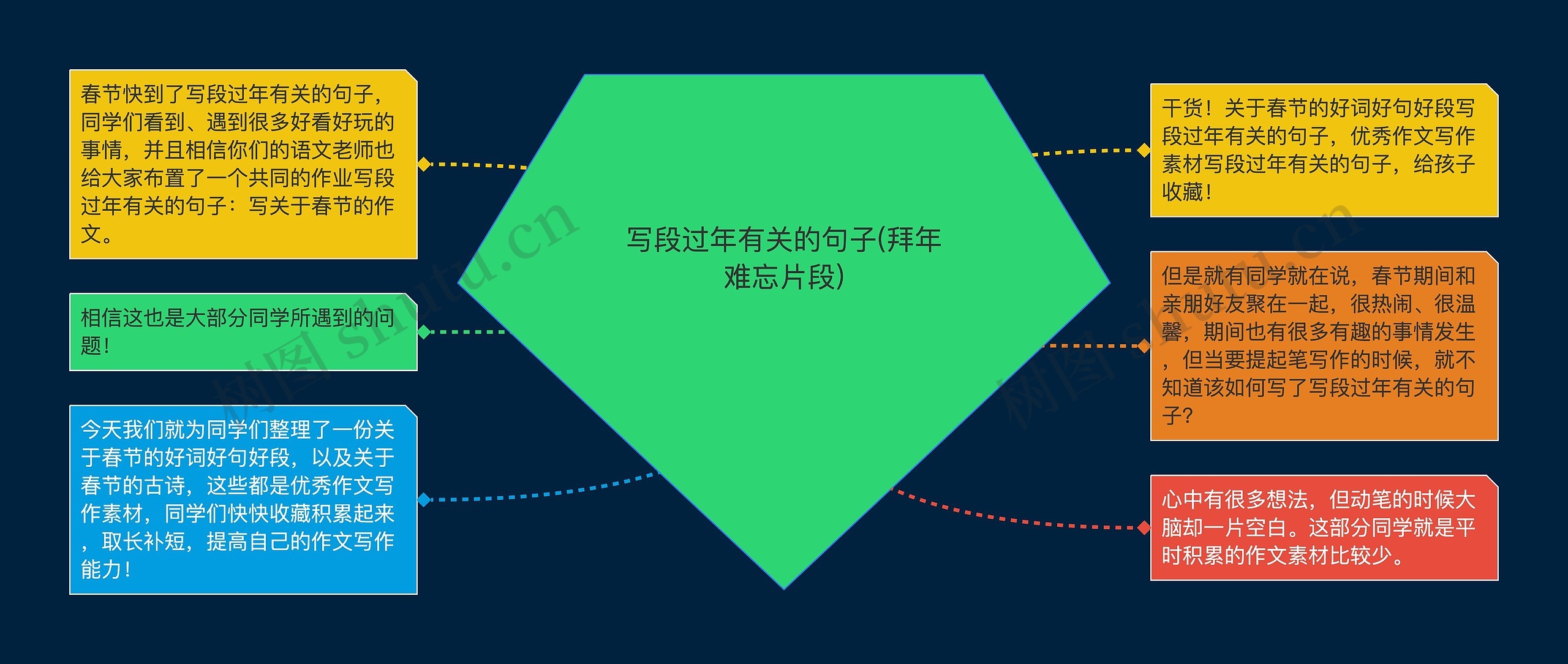 写段过年有关的句子(拜年难忘片段) 写段过年有关的句子(拜年难忘片段)