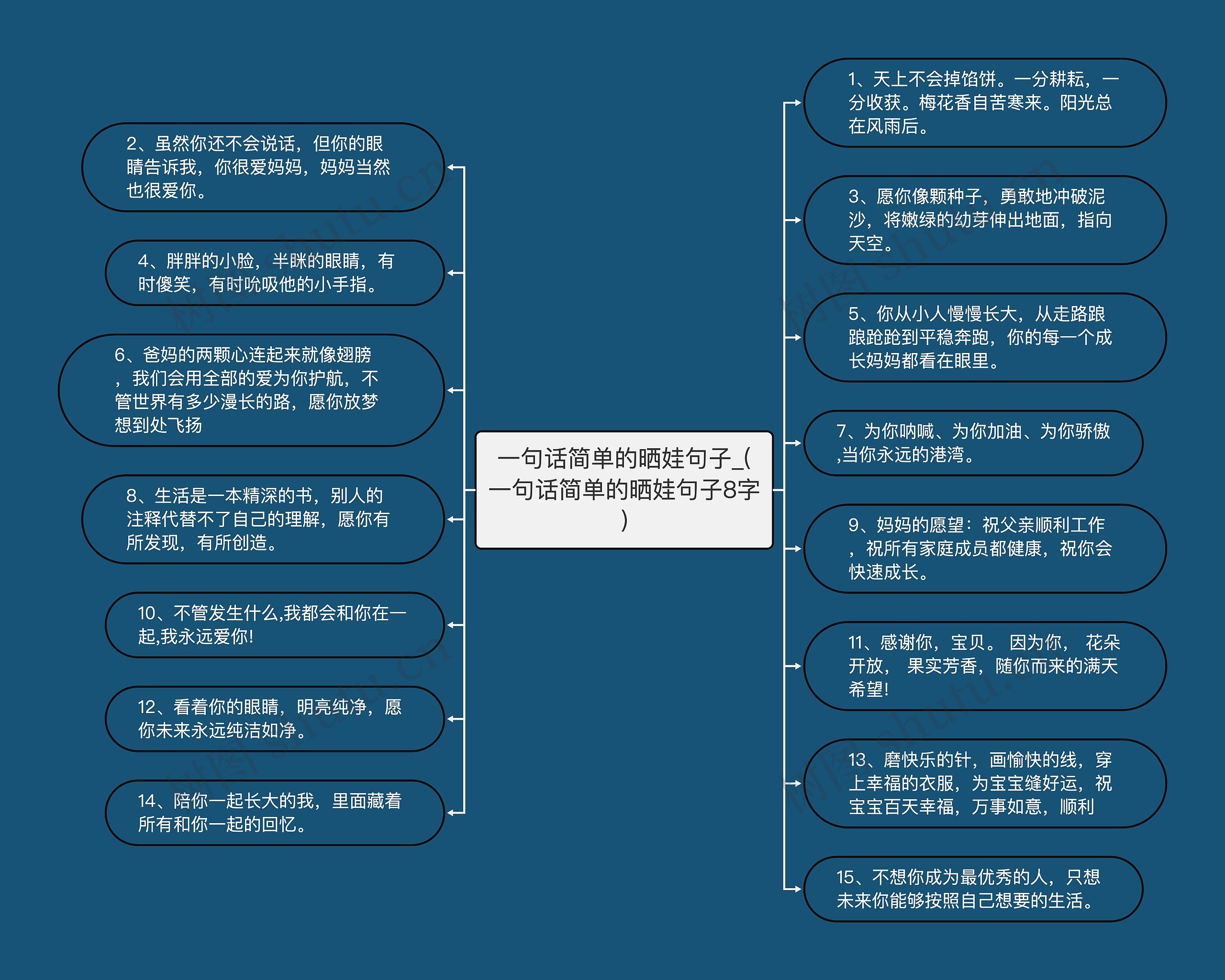 一句话简单的晒娃句子_(一句话简单的晒娃句子8字)