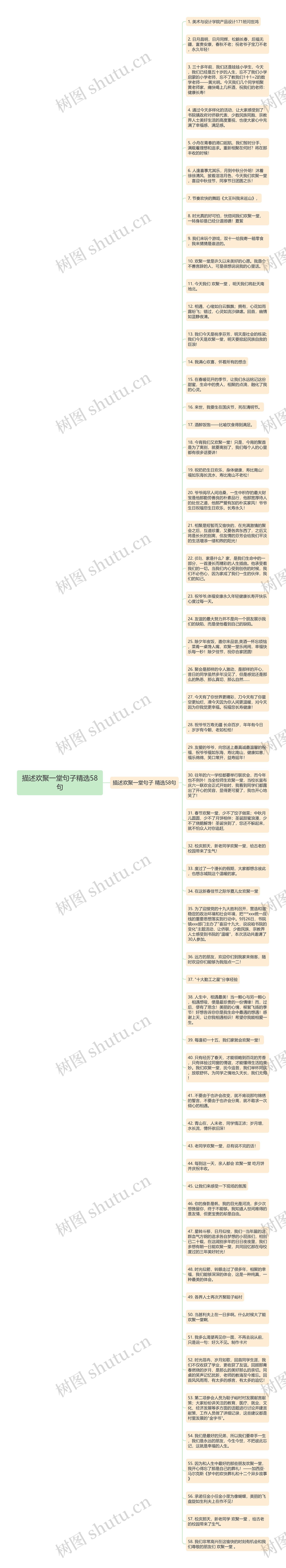描述欢聚一堂句子精选58句