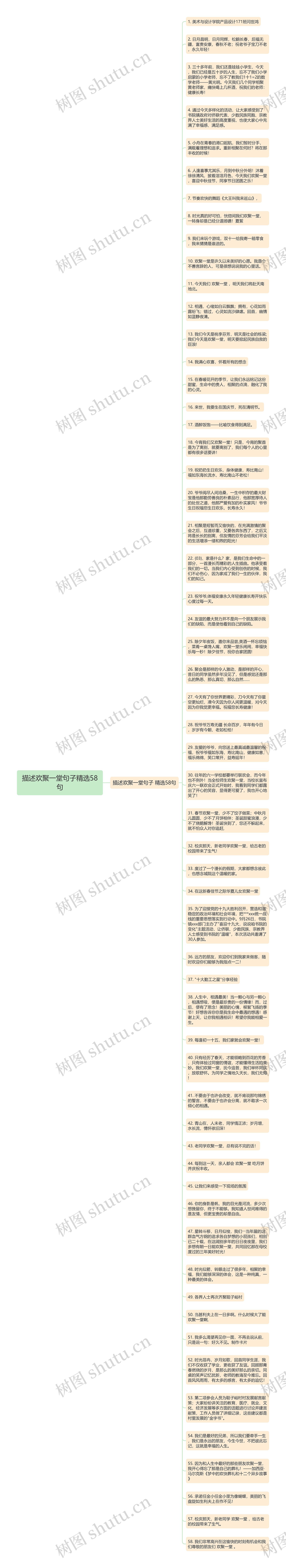 描述欢聚一堂句子精选58句