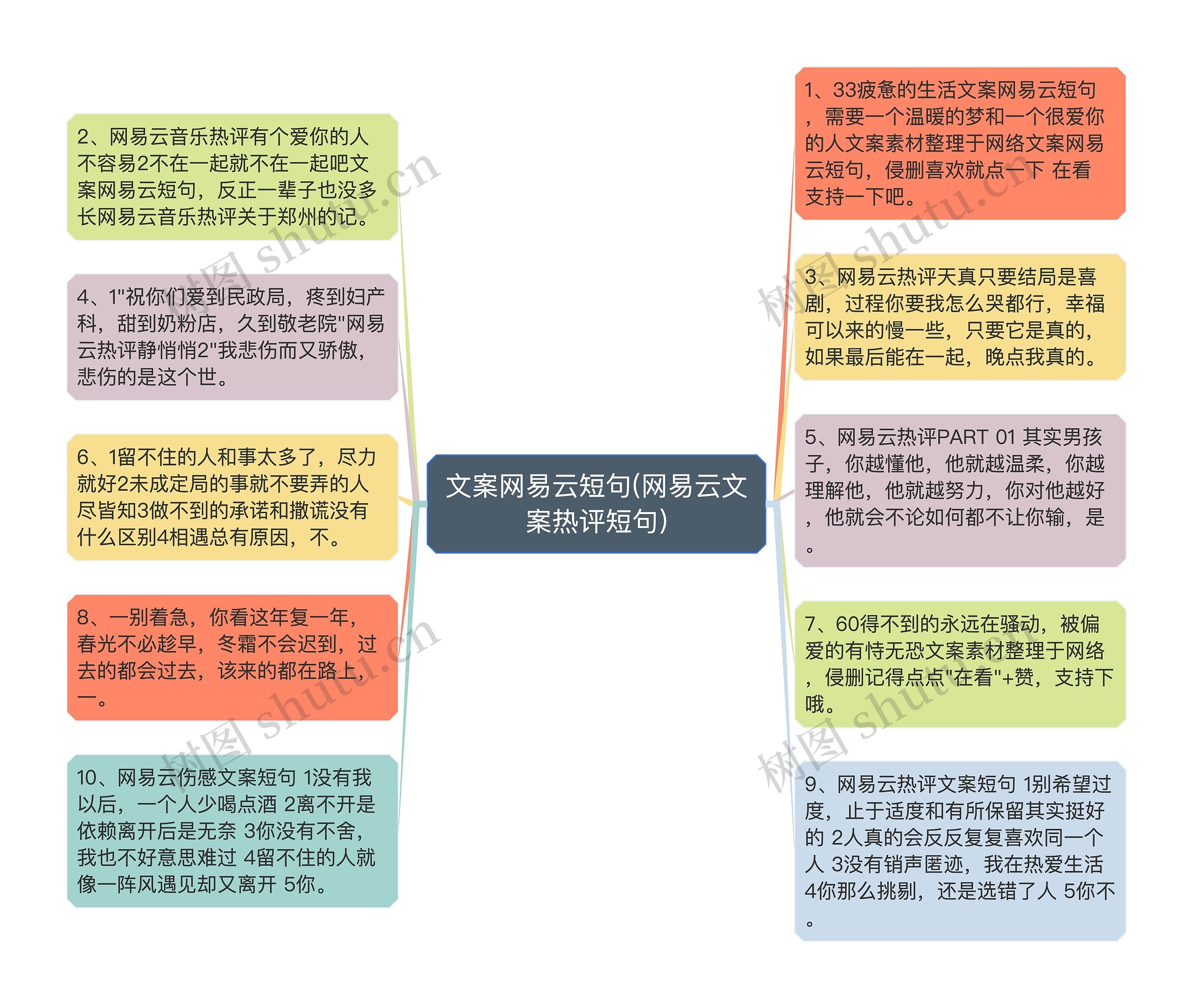 文案网易云短句(网易云文案热评短句)