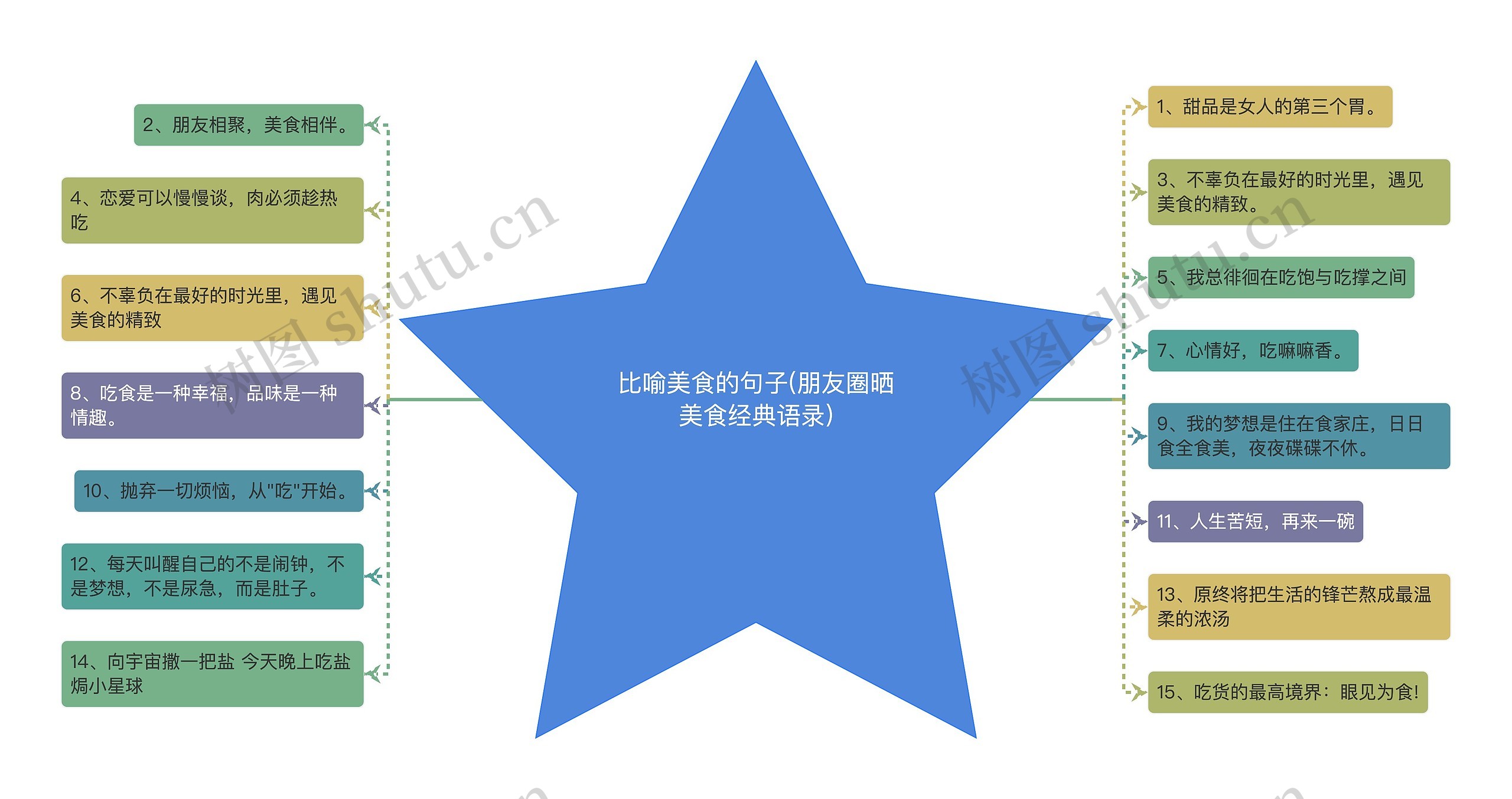 比喻美食的句子(朋友圈晒美食经典语录)