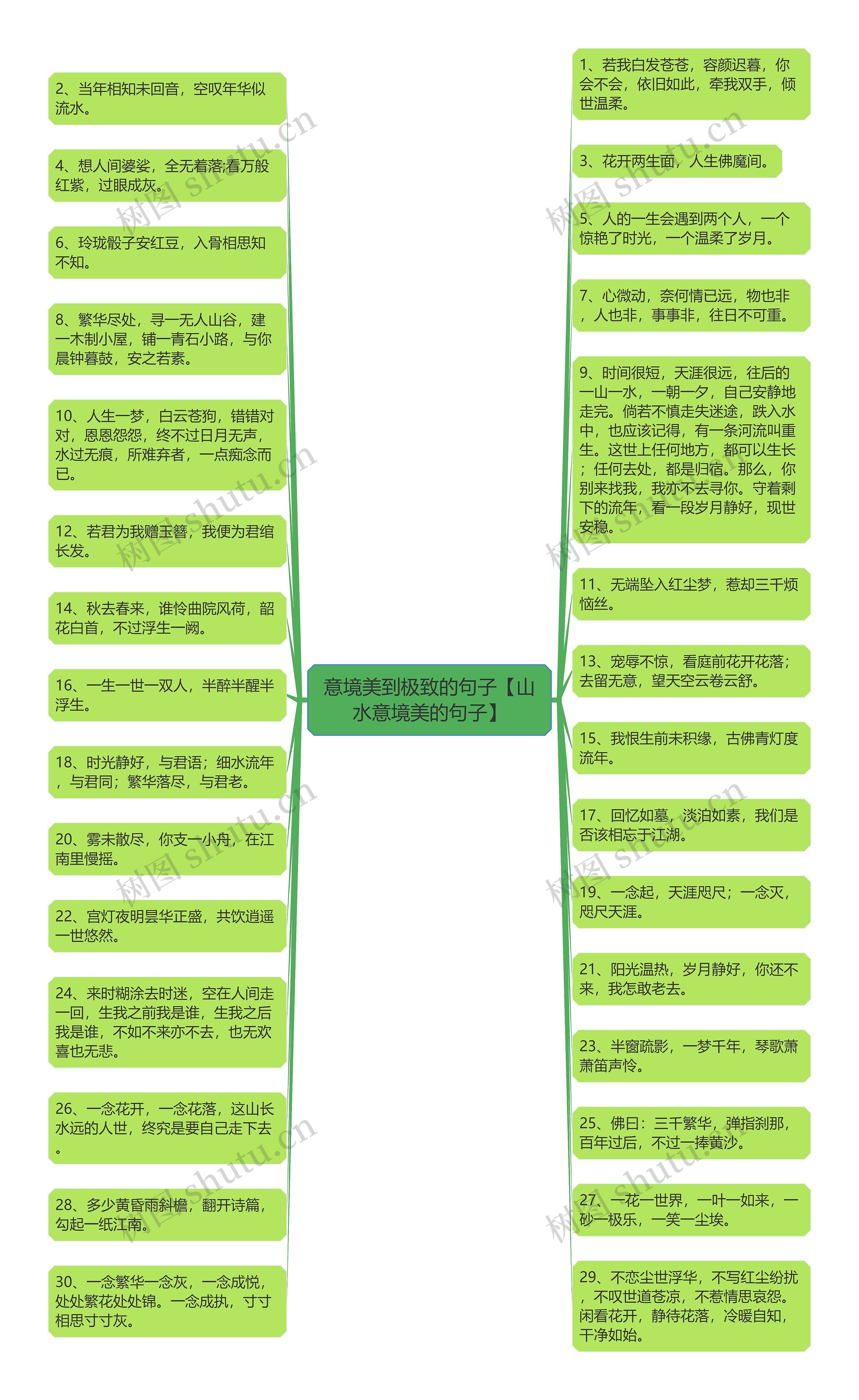 意境美到极致的句子【山水意境美的句子】思维导图