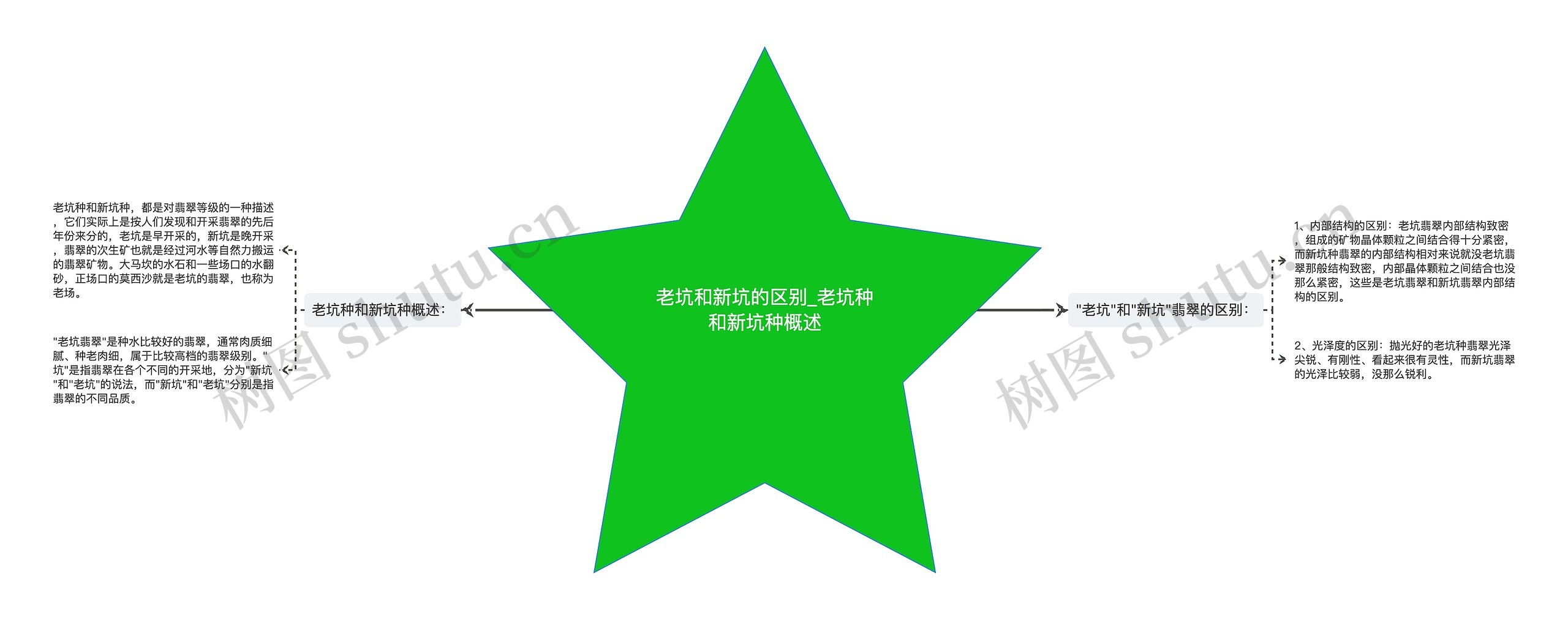 老坑和新坑的区别_老坑种和新坑种概述 老坑和新坑的区别_老坑种和新坑种概述