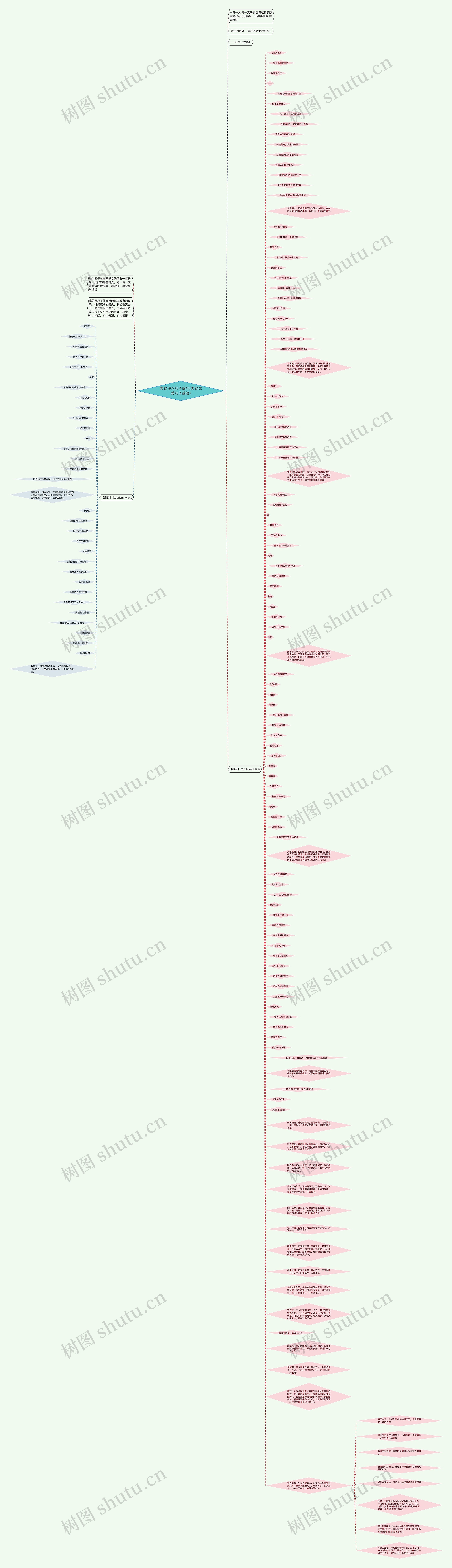 美食评论句子简句(美食优美句子简短)思维导图