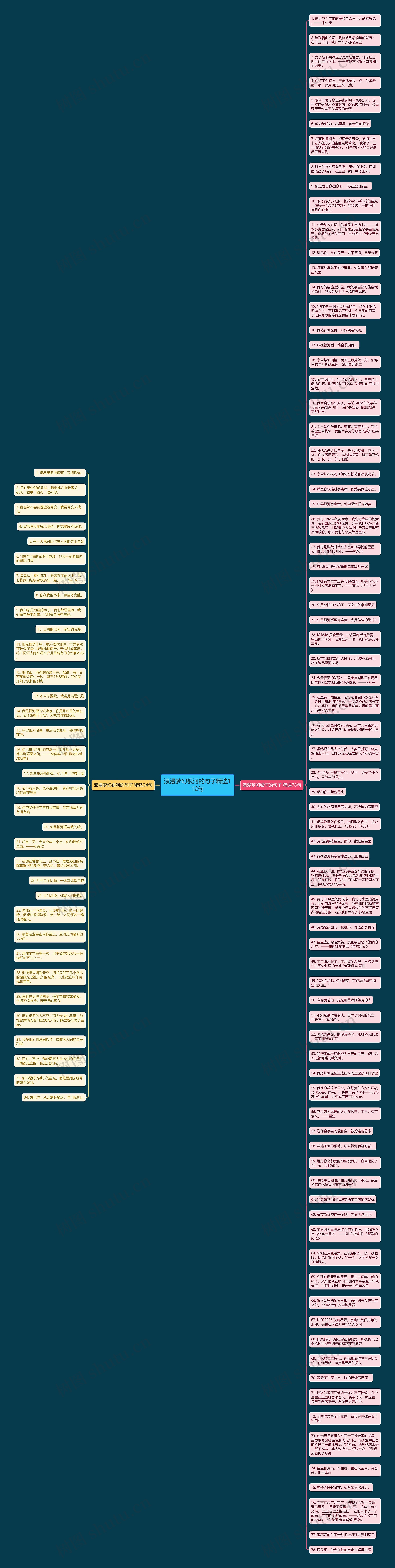浪漫梦幻银河的句子精选112句思维导图