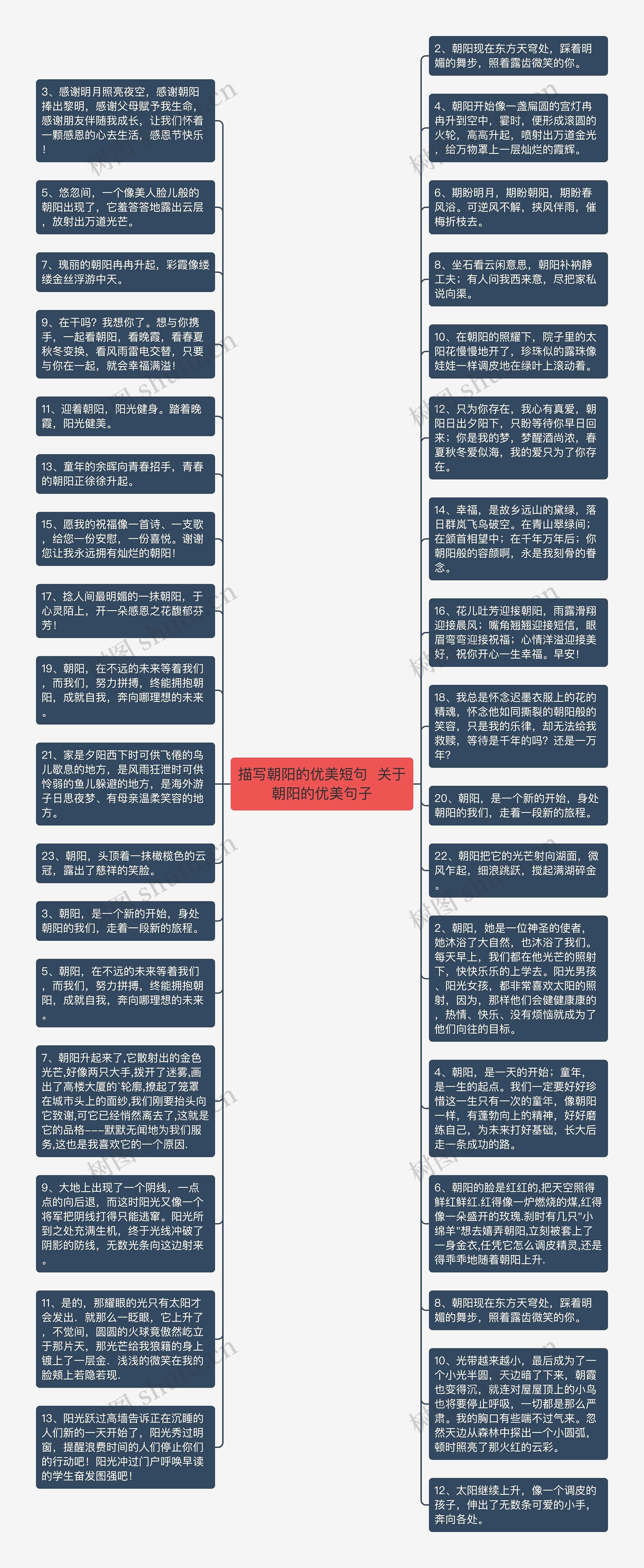 描写朝阳的优美短句  关于朝阳的优美句子思维导图