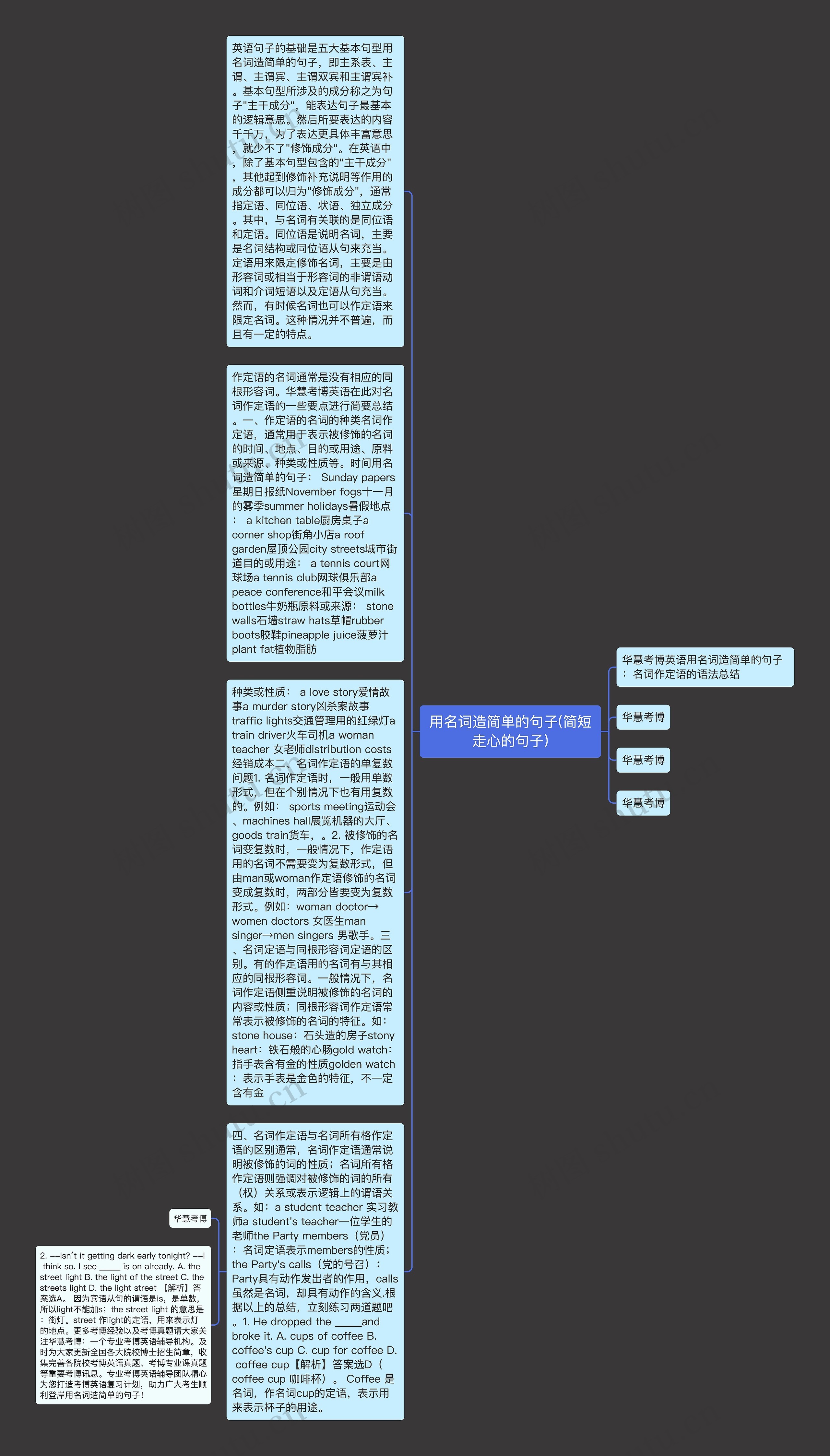 用名词造简单的句子(简短走心的句子)思维导图