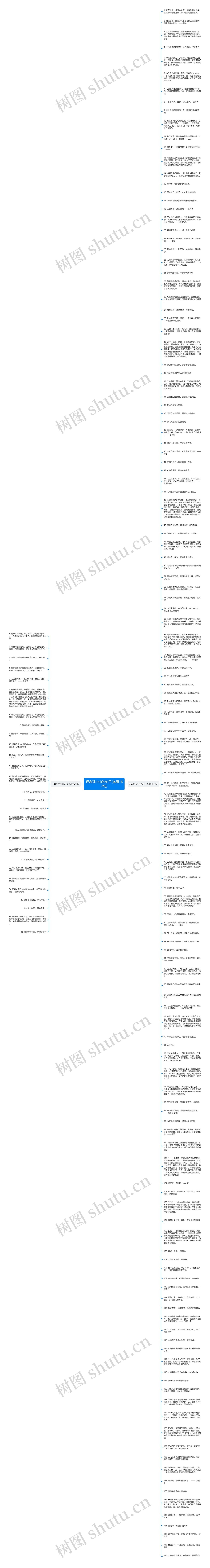 记念孙中山的句子(实用162句)思维导图