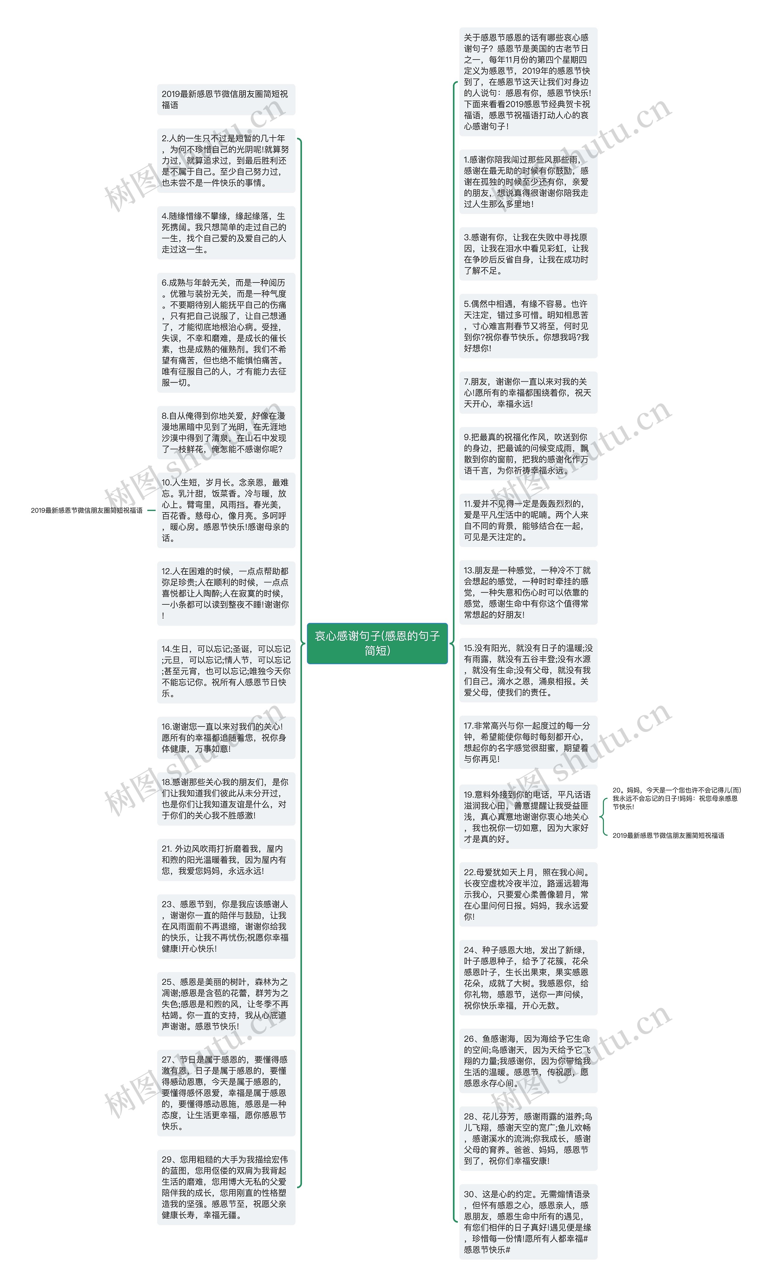 哀心感谢句子(感恩的句子简短)思维导图