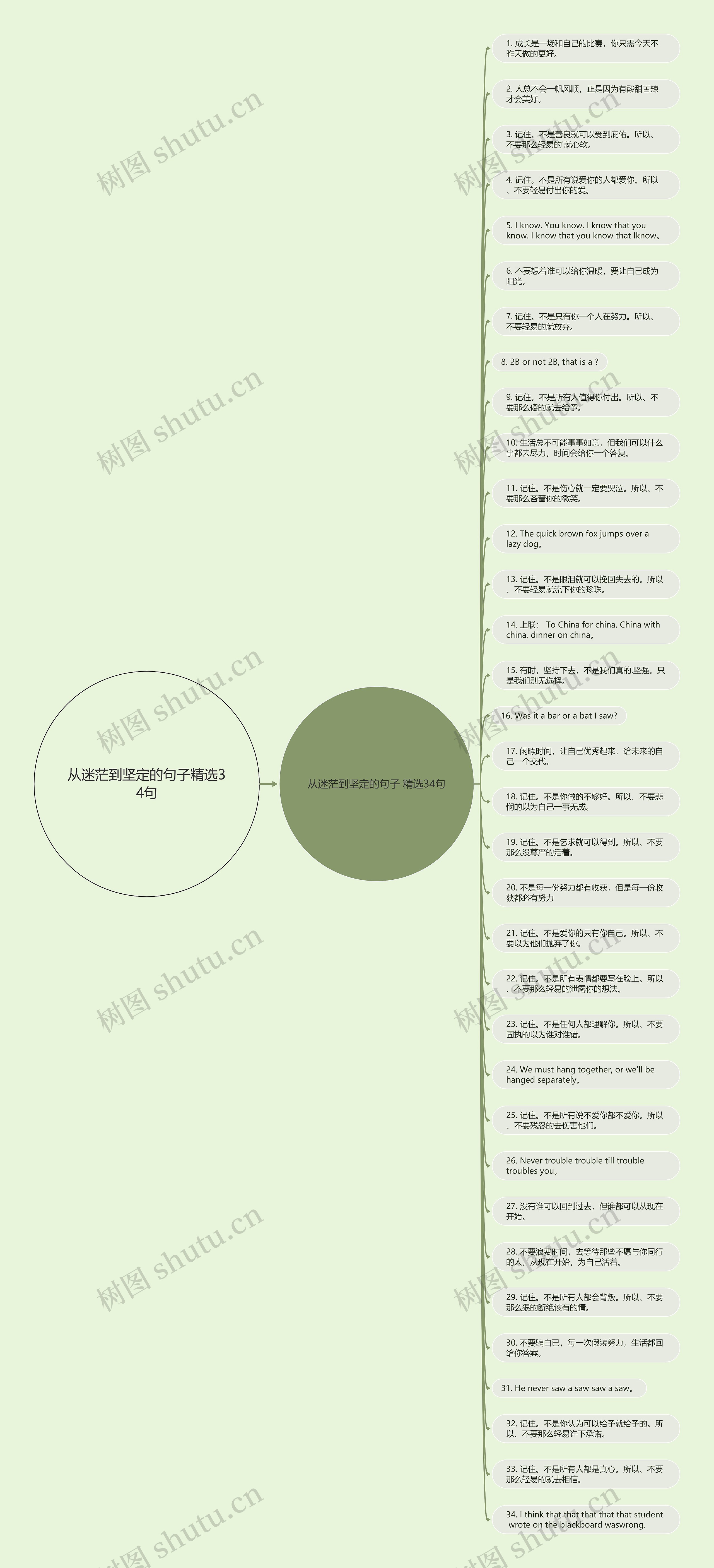 从迷茫到坚定的句子精选34句思维导图