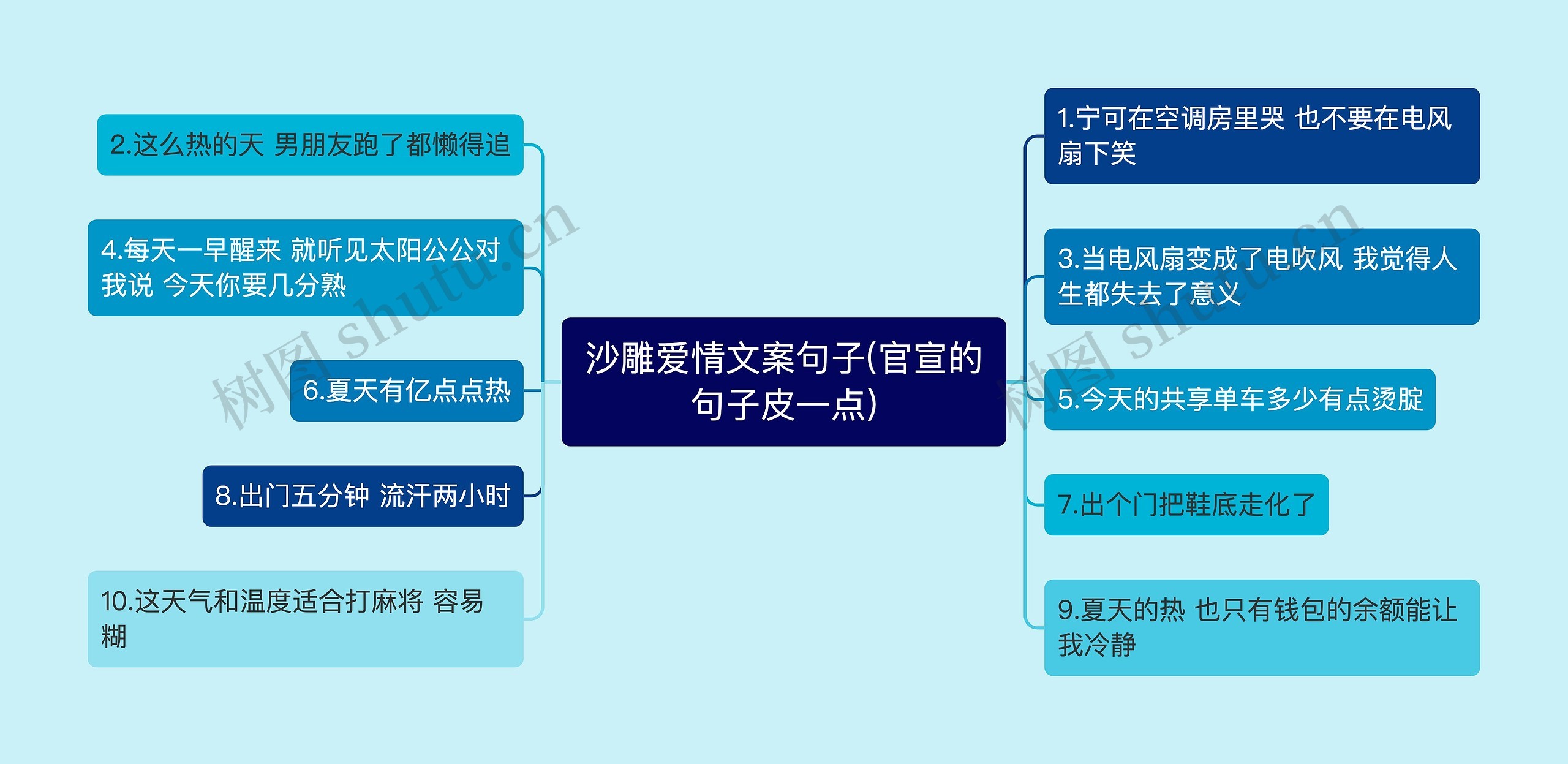 沙雕爱情文案句子(官宣的句子皮一点)思维导图