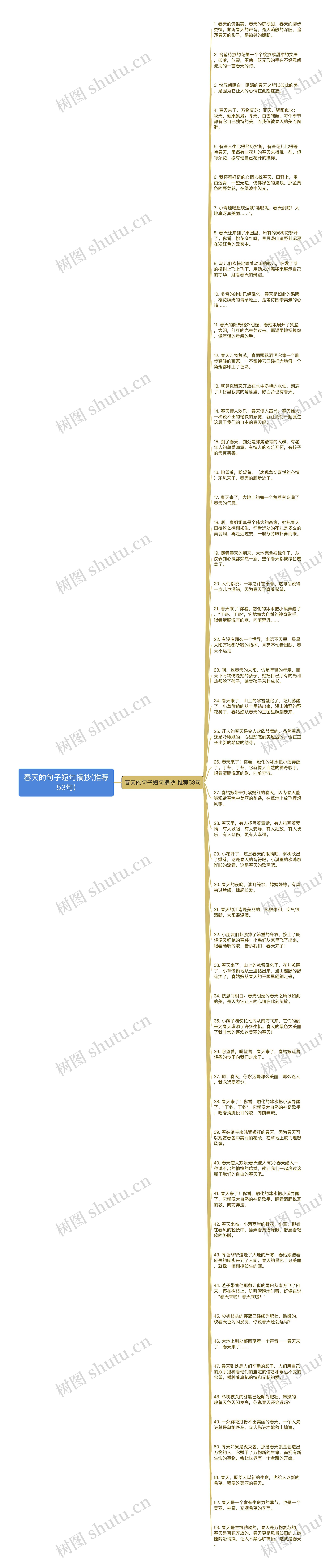 春天的句子短句摘抄(推荐53句)思维导图