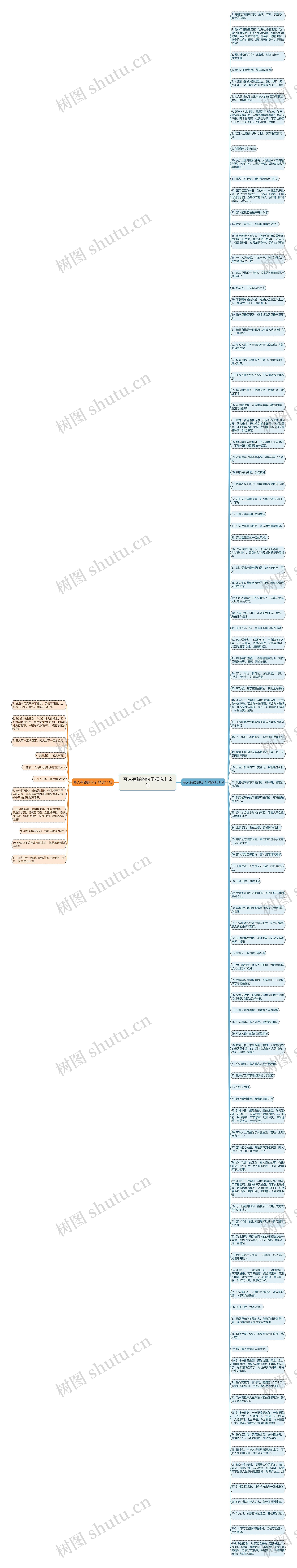 夸人有钱的句子精选112句思维导图