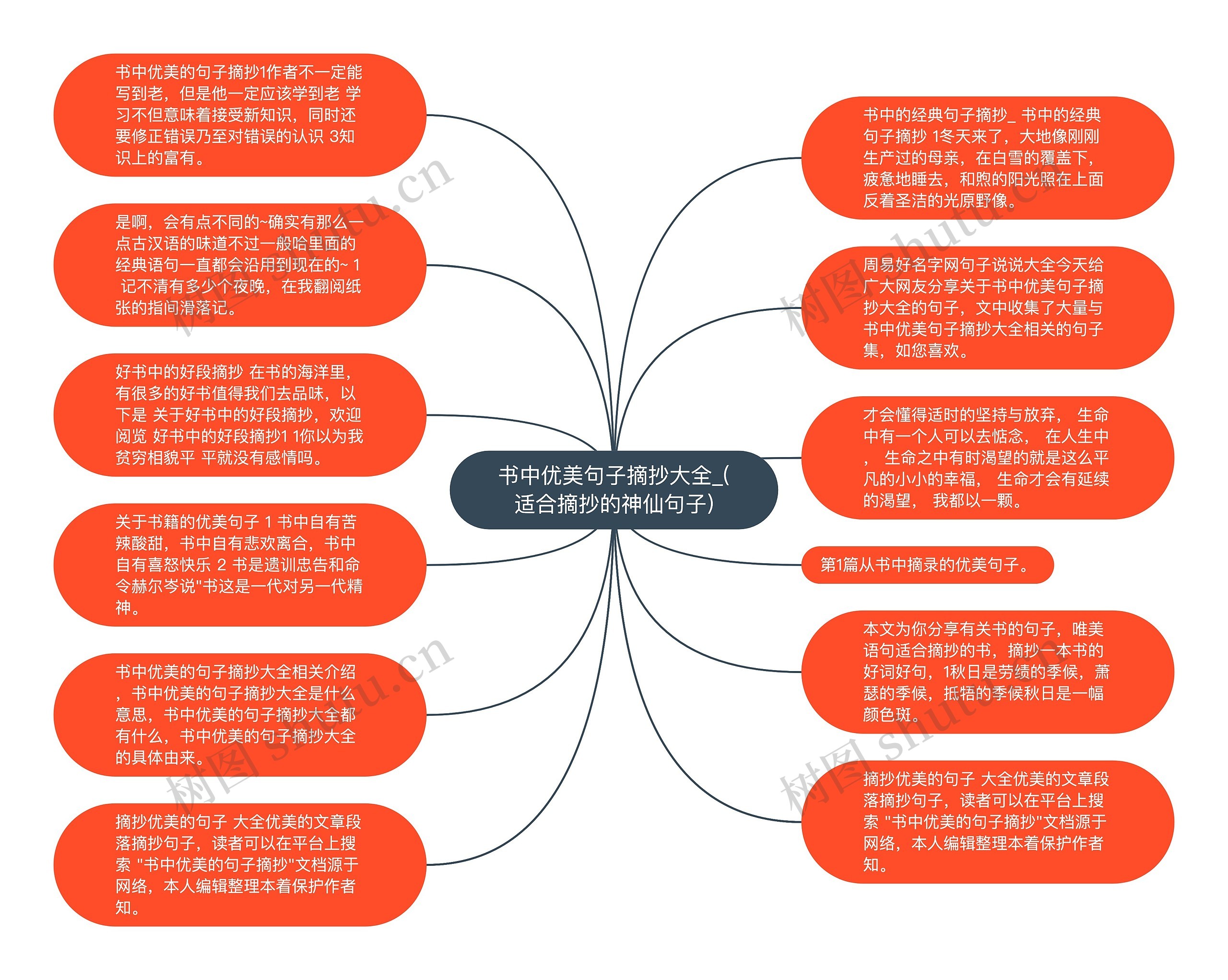 书中优美句子摘抄大全_(适合摘抄的神仙句子)思维导图