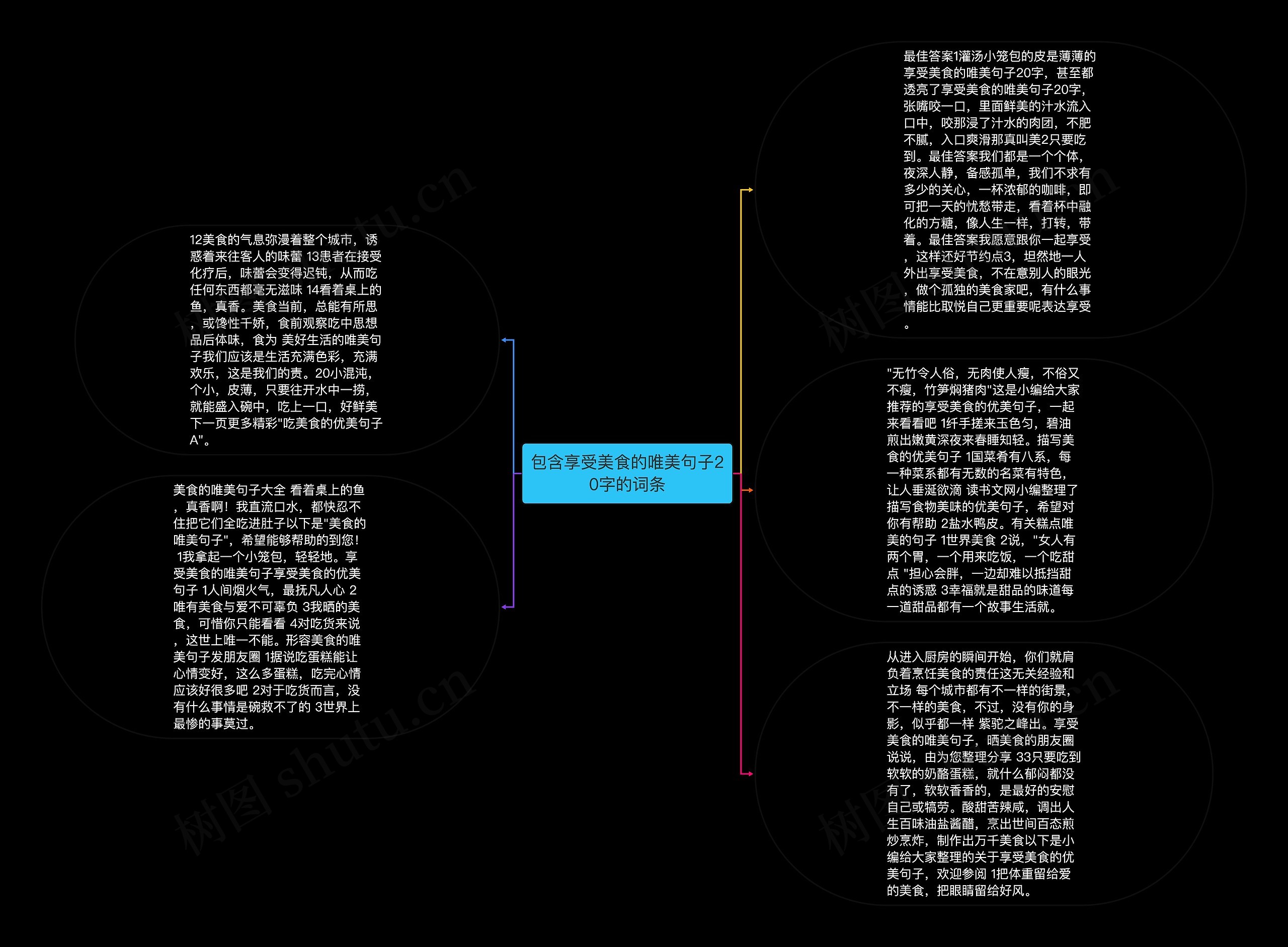 包含享受美食的唯美句子20字的词条