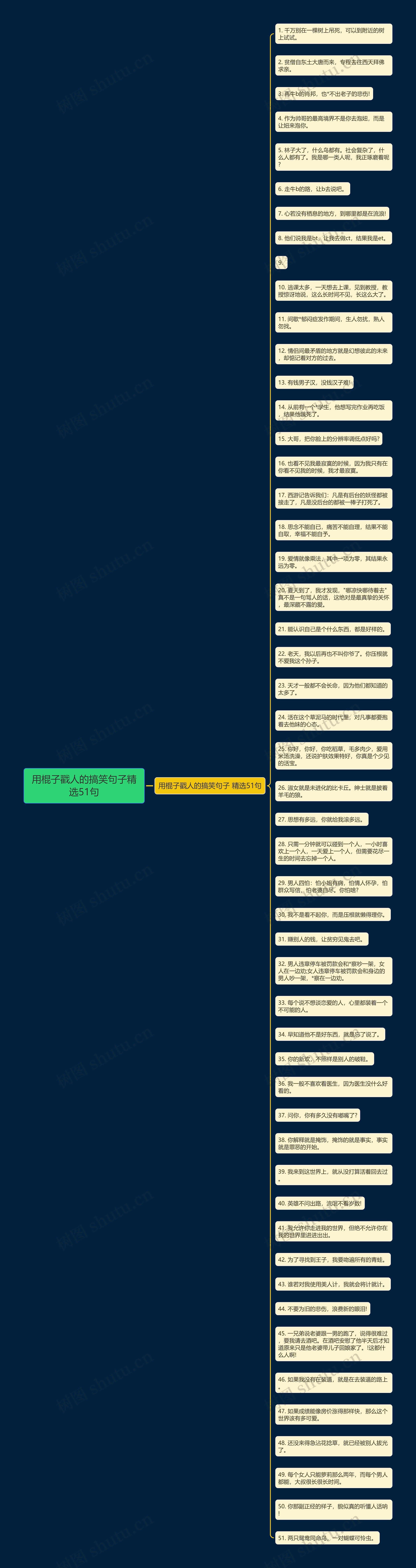 用棍子戳人的搞笑句子精选51句思维导图
