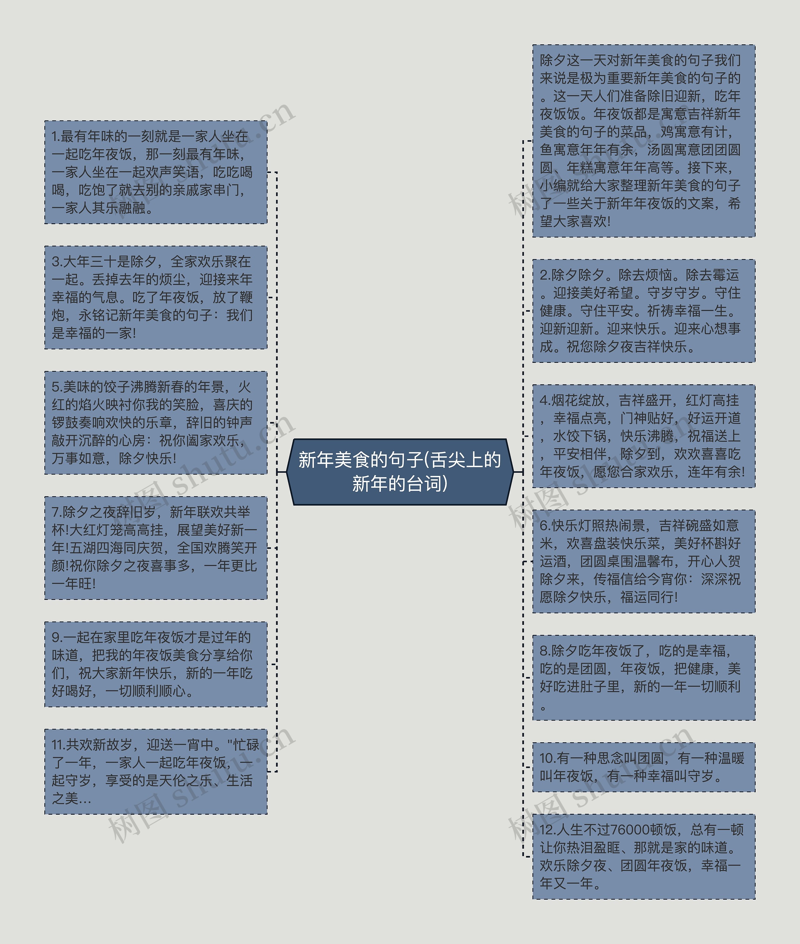 新年美食的句子(舌尖上的新年的台词)思维导图