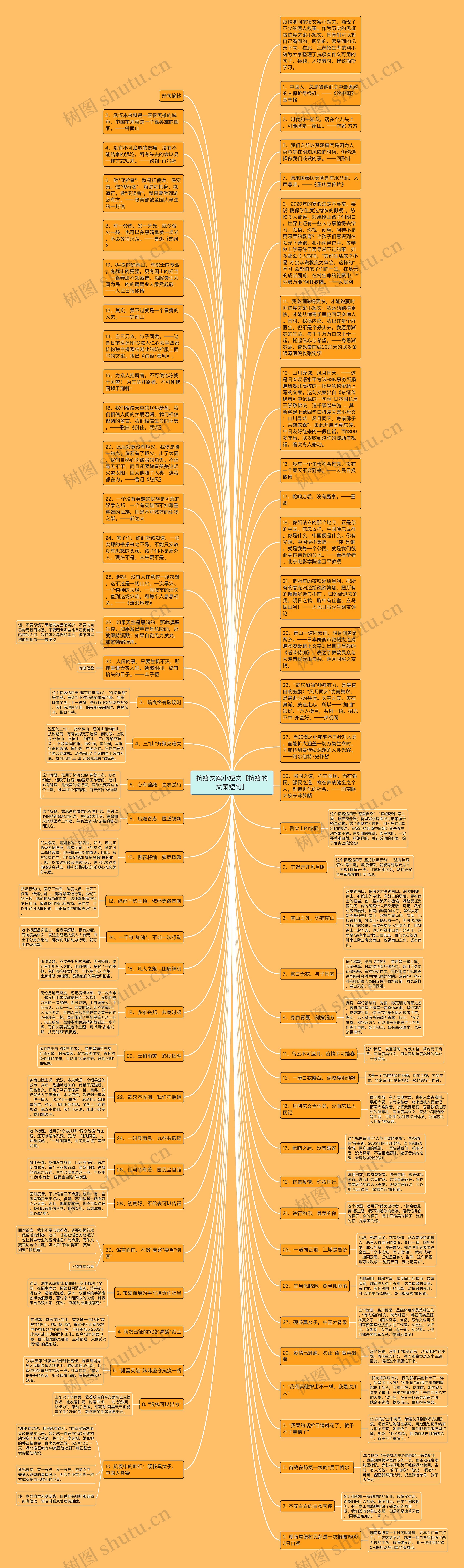 抗疫文案小短文【抗疫的文案短句】思维导图