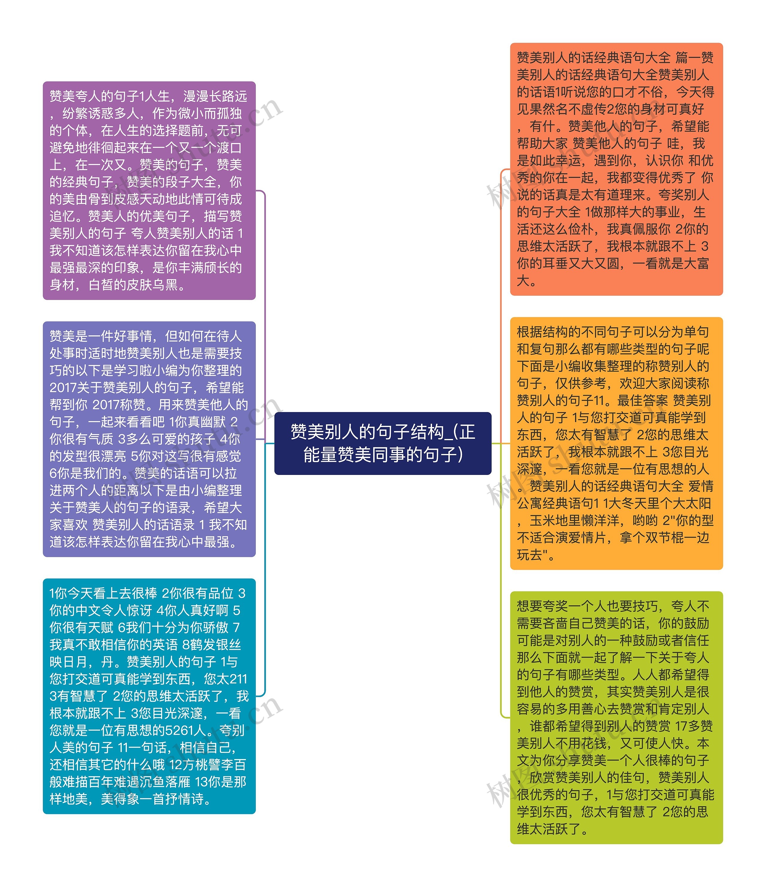 赞美别人的句子结构_(正能量赞美同事的句子)
