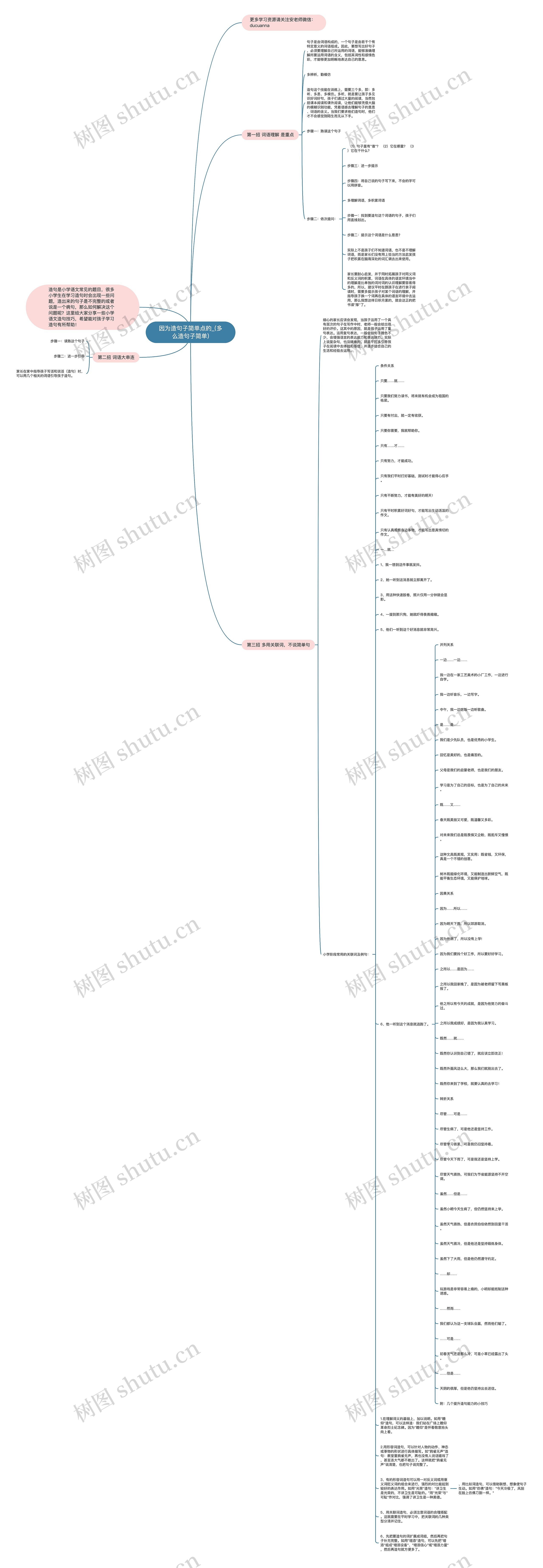 因为造句子简单点的_(多么造句子简单) 因为造句子简单点的_(多么造句子简单)