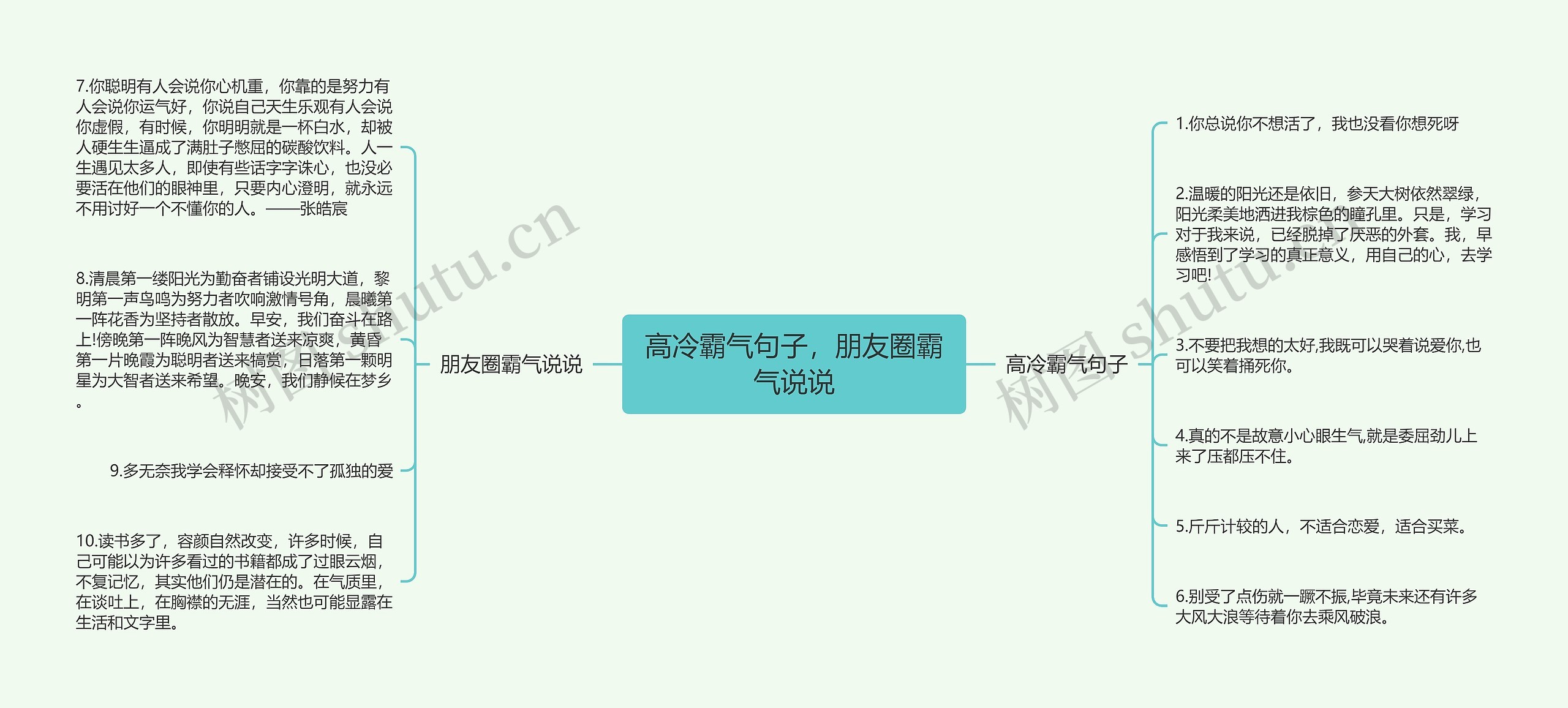 高冷霸气句子，朋友圈霸气说说思维导图