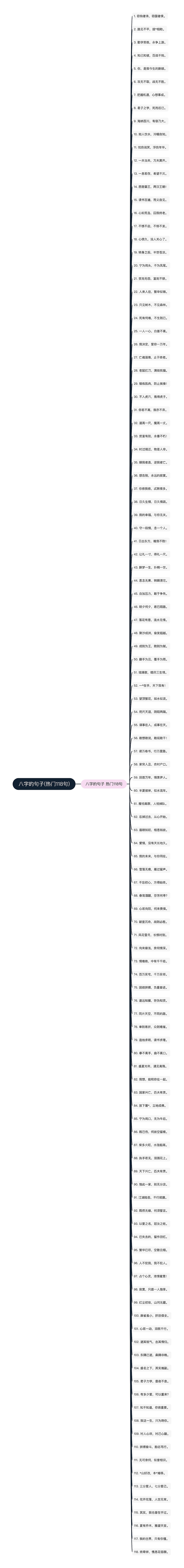 八字的句子(热门118句)思维导图