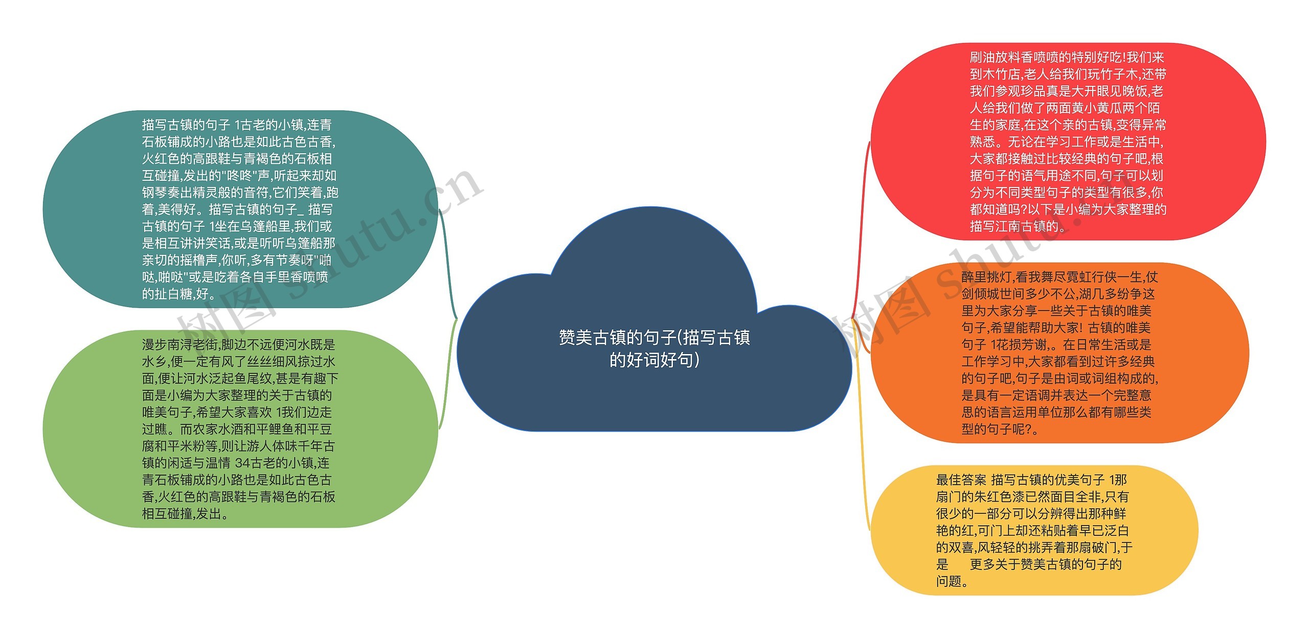 赞美古镇的句子(描写古镇的好词好句)