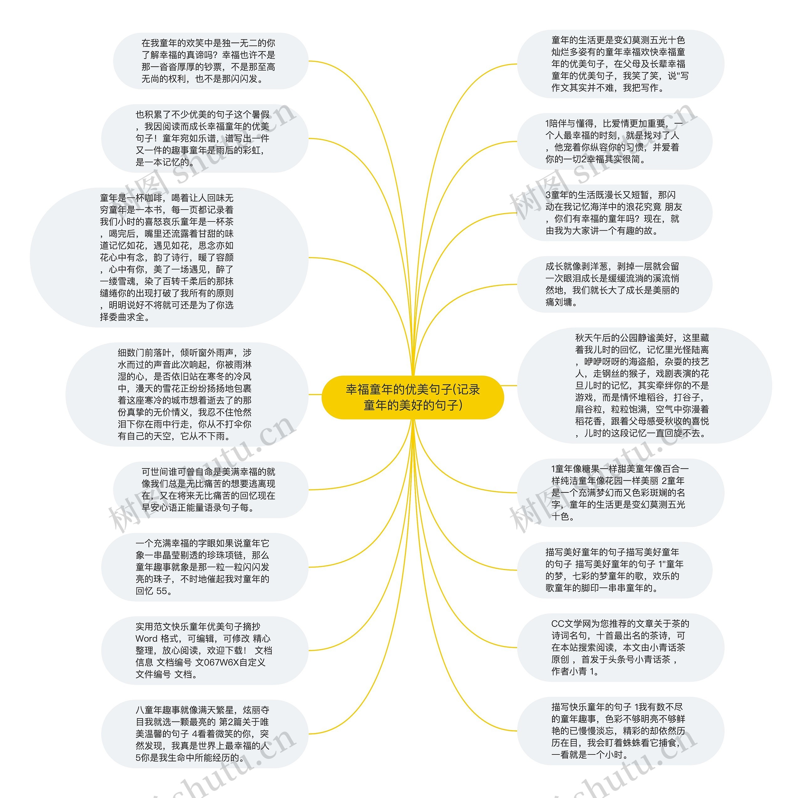 幸福童年的优美句子(记录童年的美好的句子)思维导图