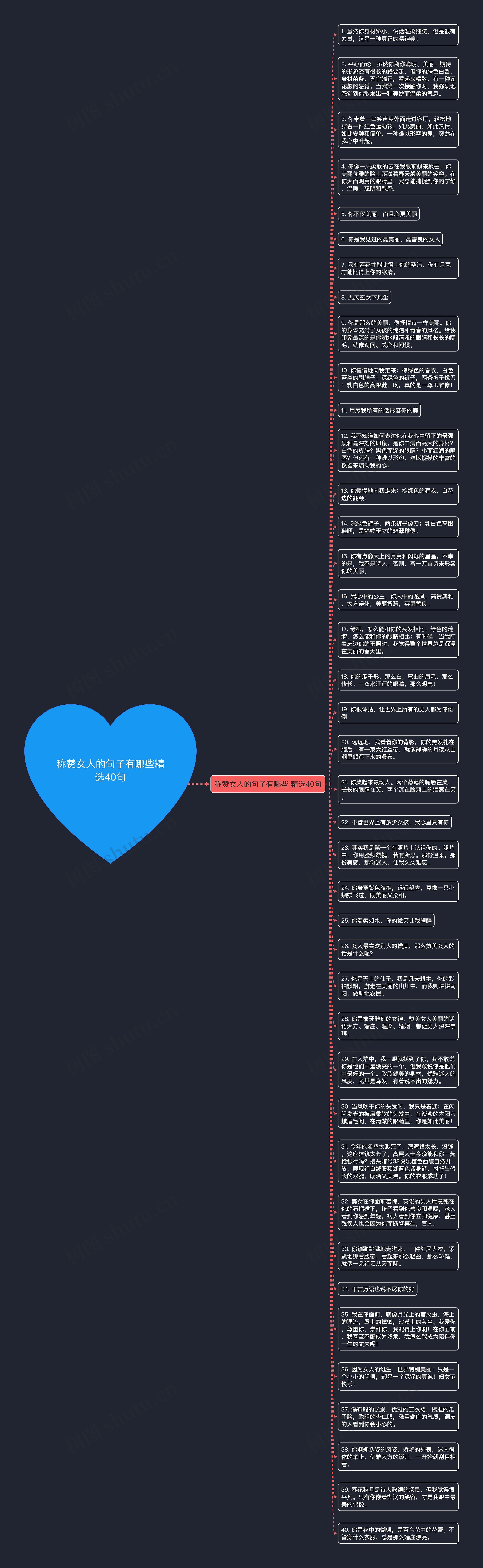 称赞女人的句子有哪些精选40句思维导图