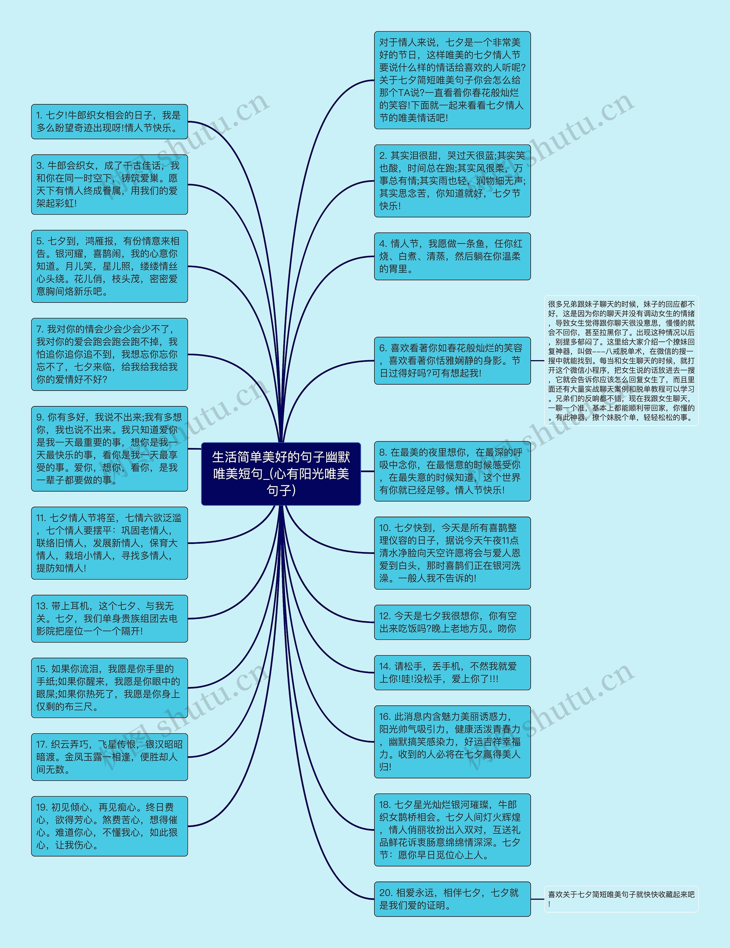 生活简单美好的句子幽默唯美短句_(心有阳光唯美句子)思维导图