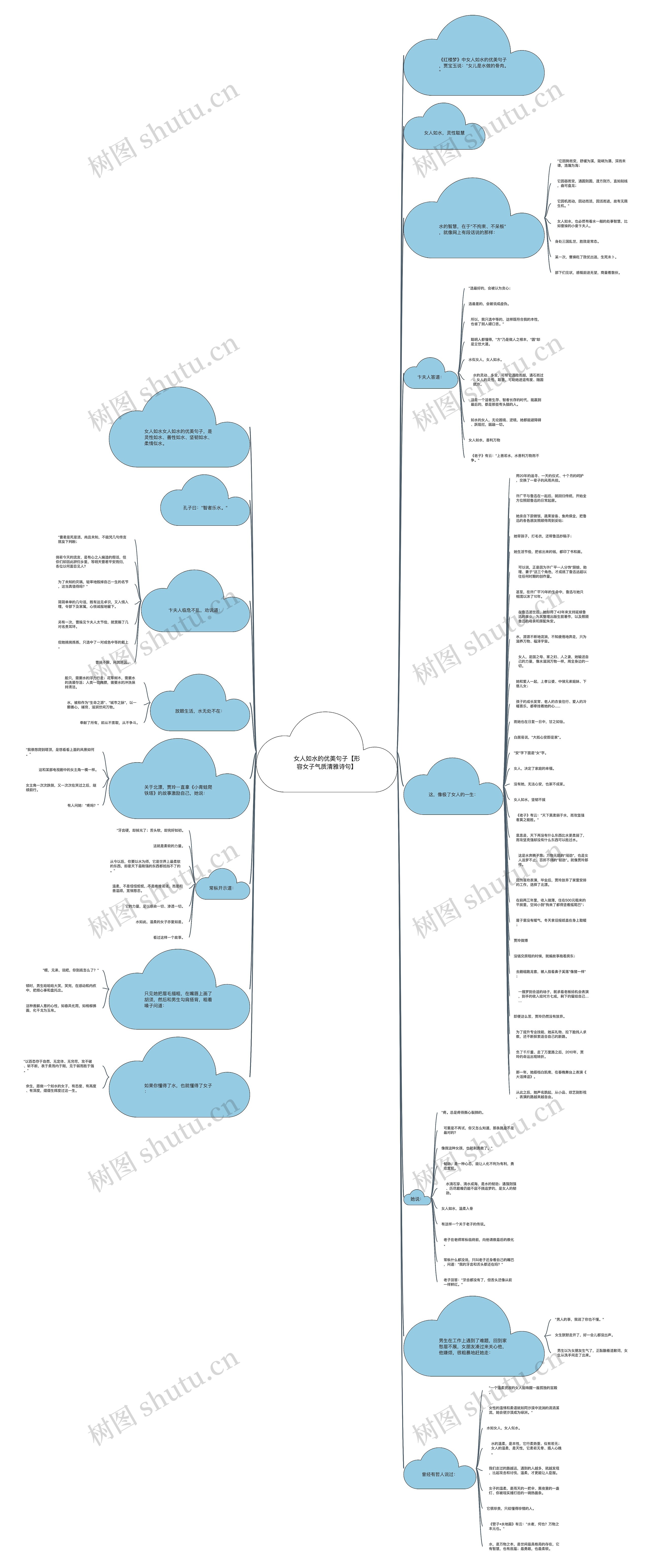 女人如水的优美句子【形容女子气质清雅诗句】思维导图