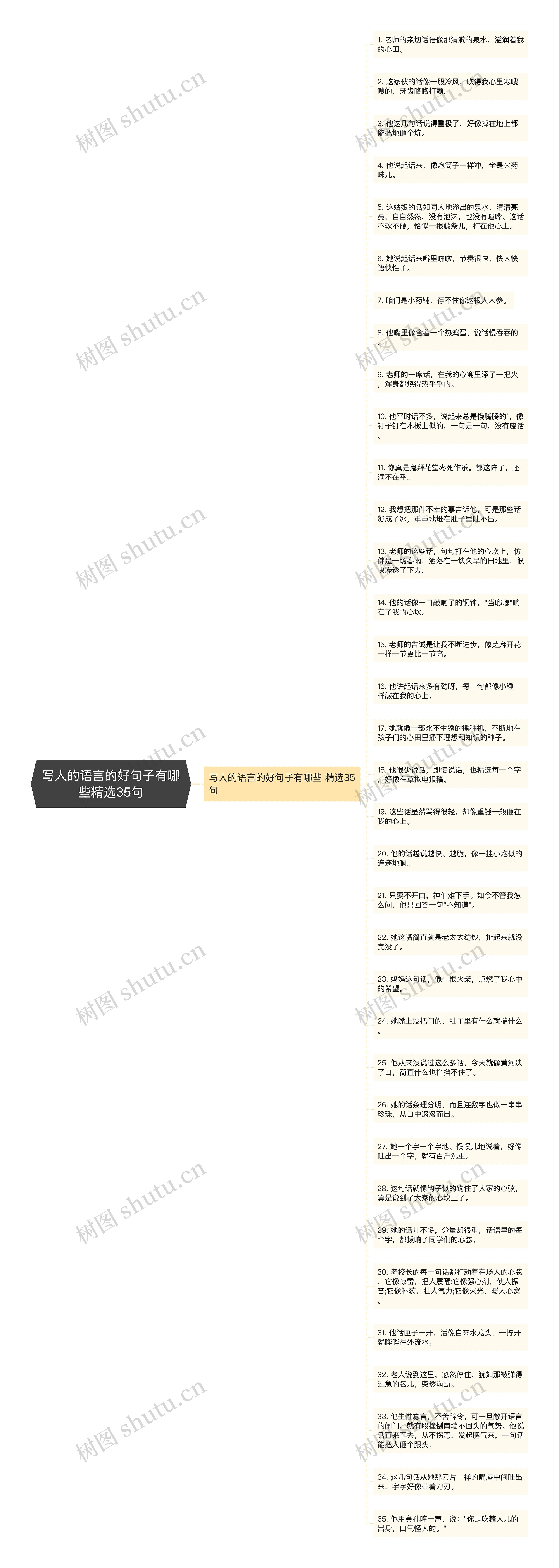 写人的语言的好句子有哪些精选35句思维导图