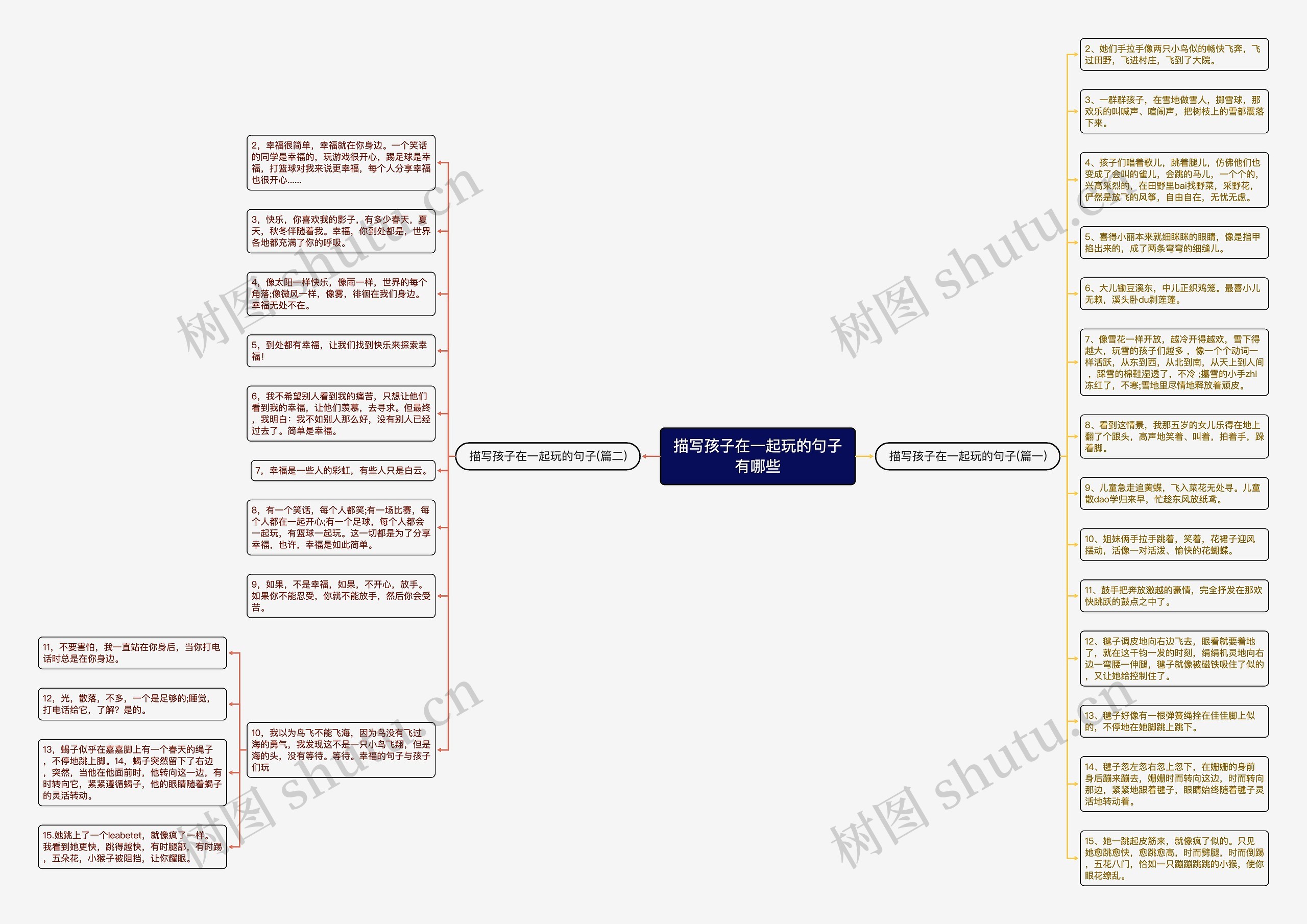 描写孩子在一起玩的句子有哪些思维导图