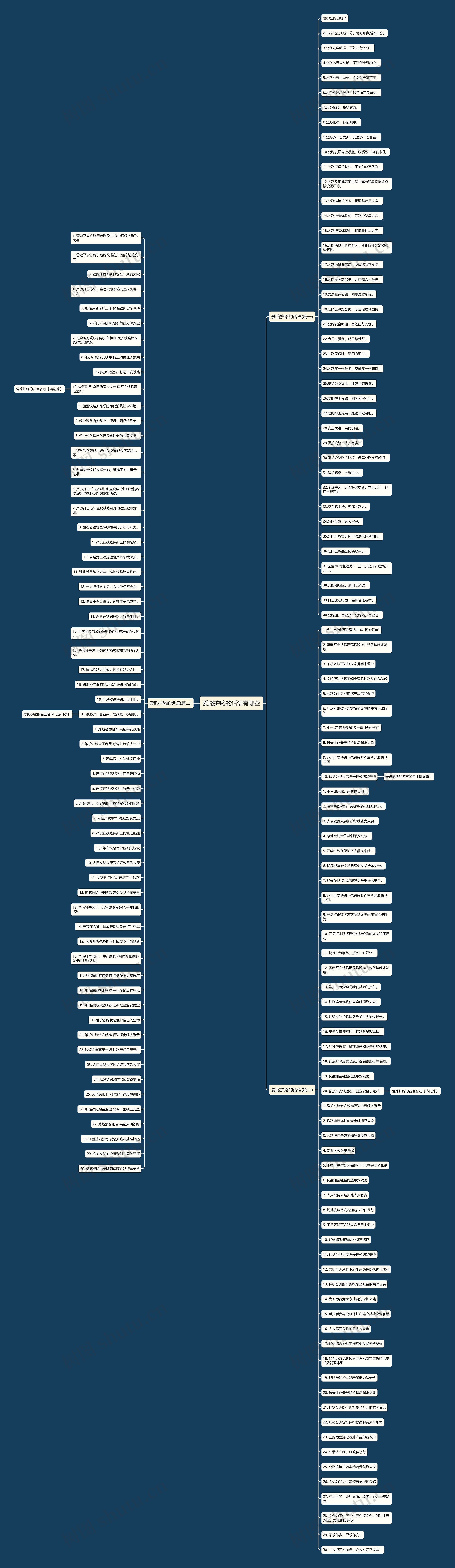 爱路护路的话语有哪些思维导图