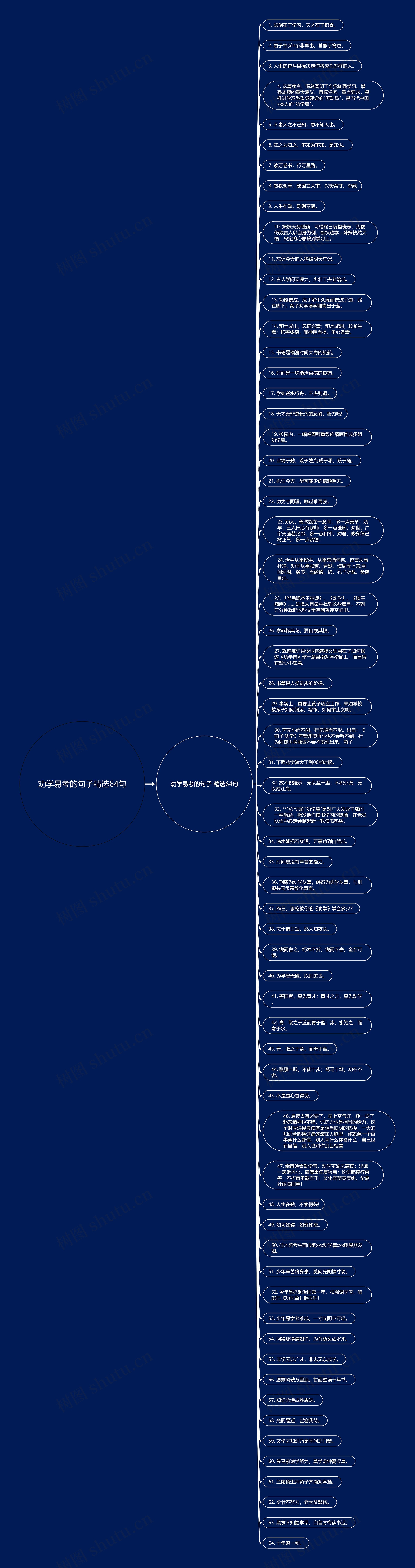 劝学易考的句子精选64句