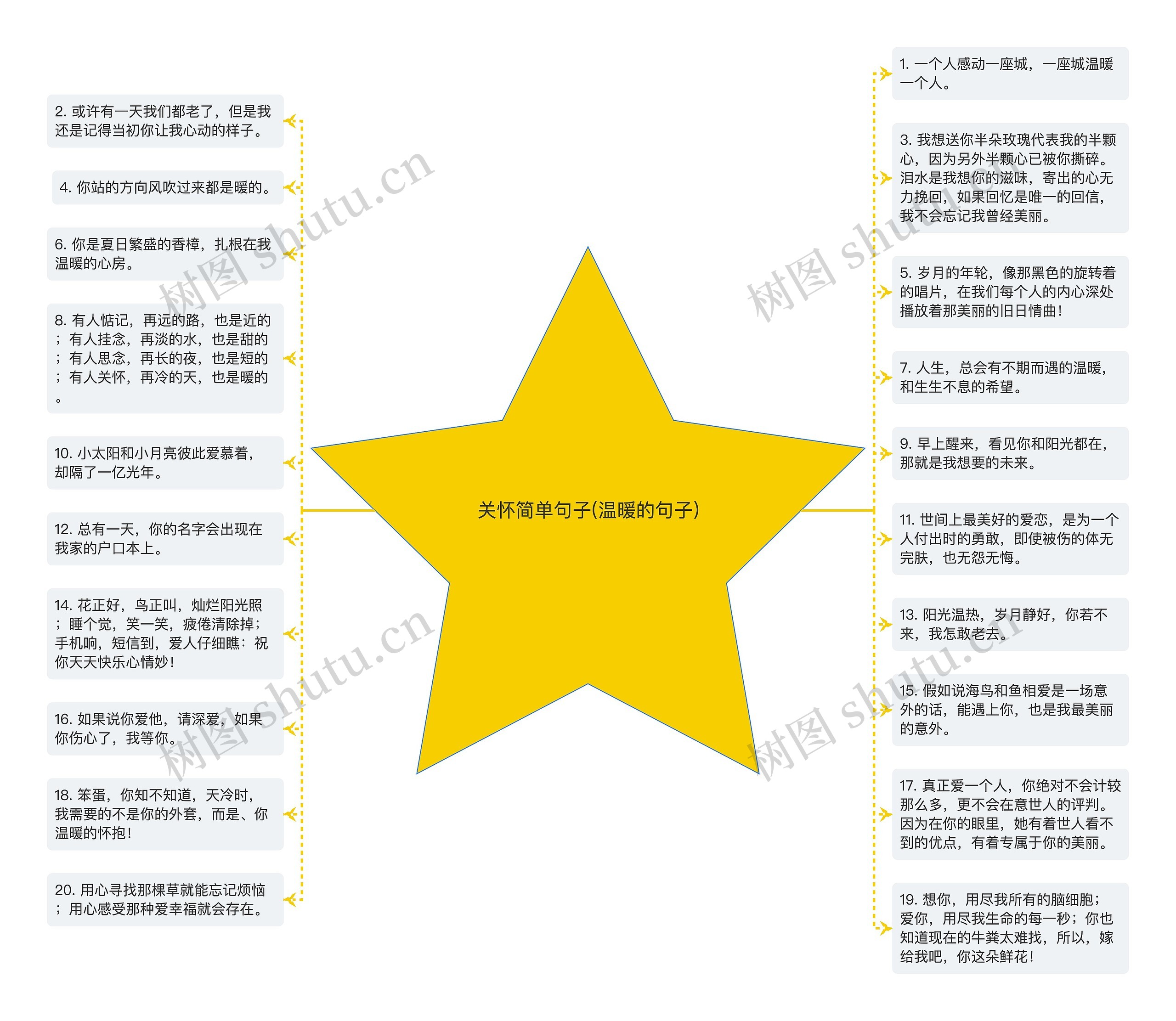 关怀简单句子(温暖的句子)