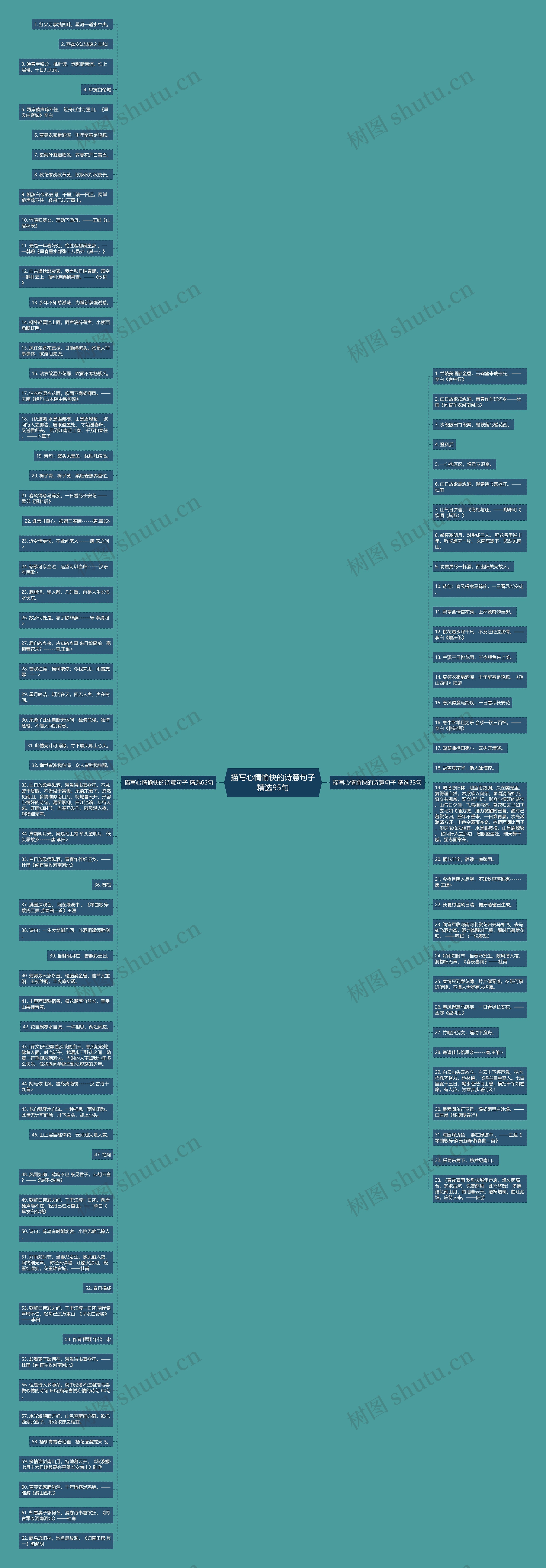 描写心情愉快的诗意句子精选95句思维导图