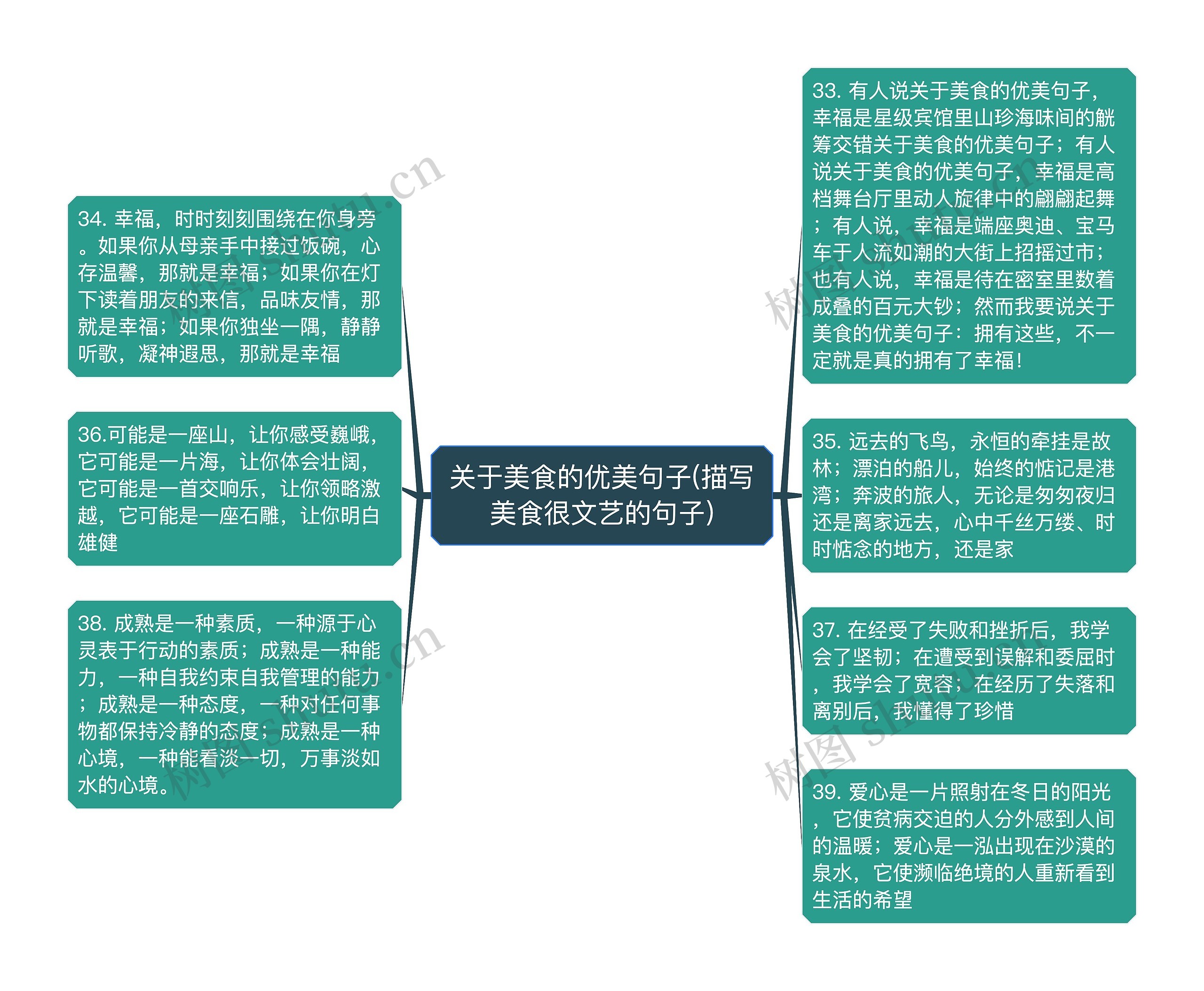 关于美食的优美句子(描写美食很文艺的句子)思维导图