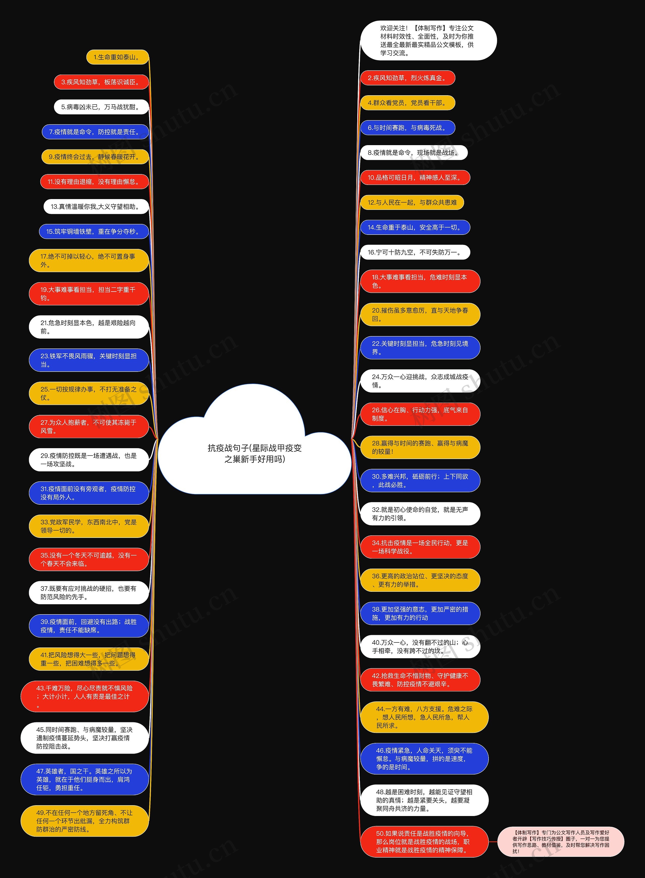 抗疫战句子(星际战甲疫变之巢新手好用吗)思维导图