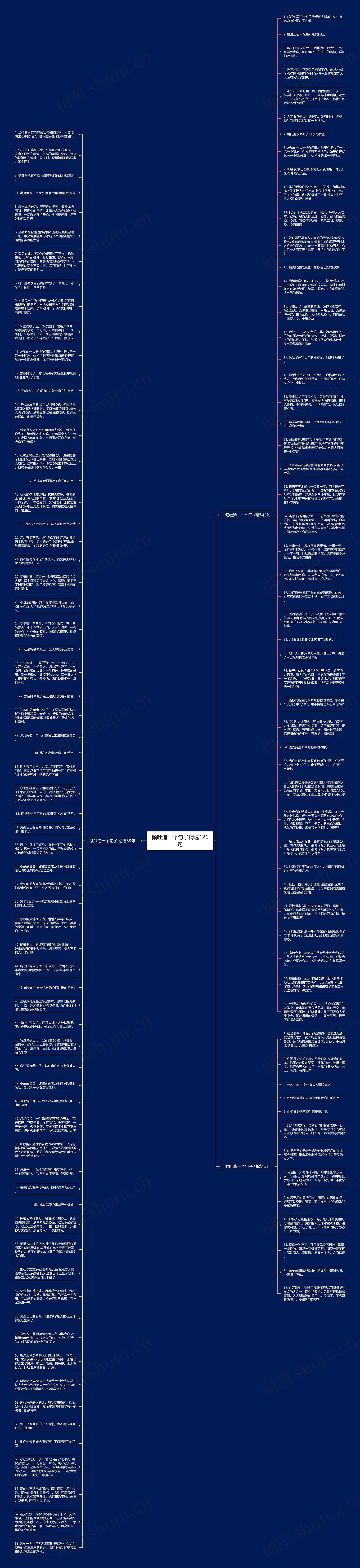倾吐造一个句子精选126句思维导图