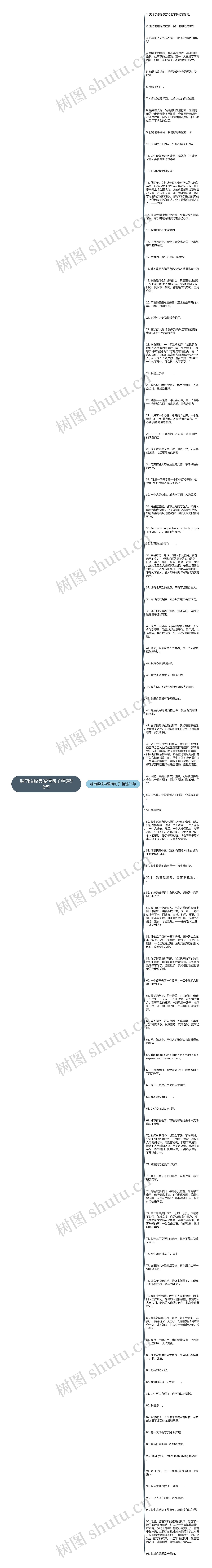 越南语经典爱情句子精选96句思维导图