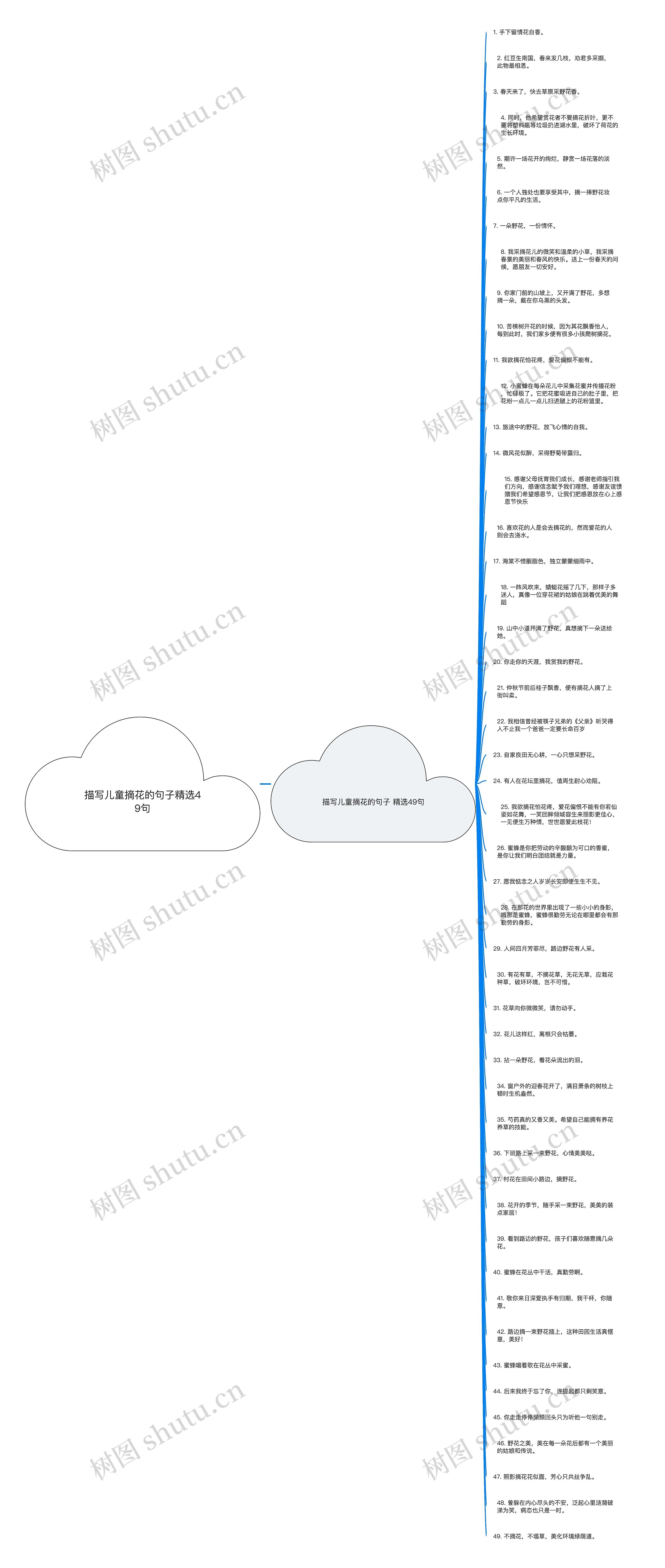 描写儿童摘花的句子精选49句思维导图