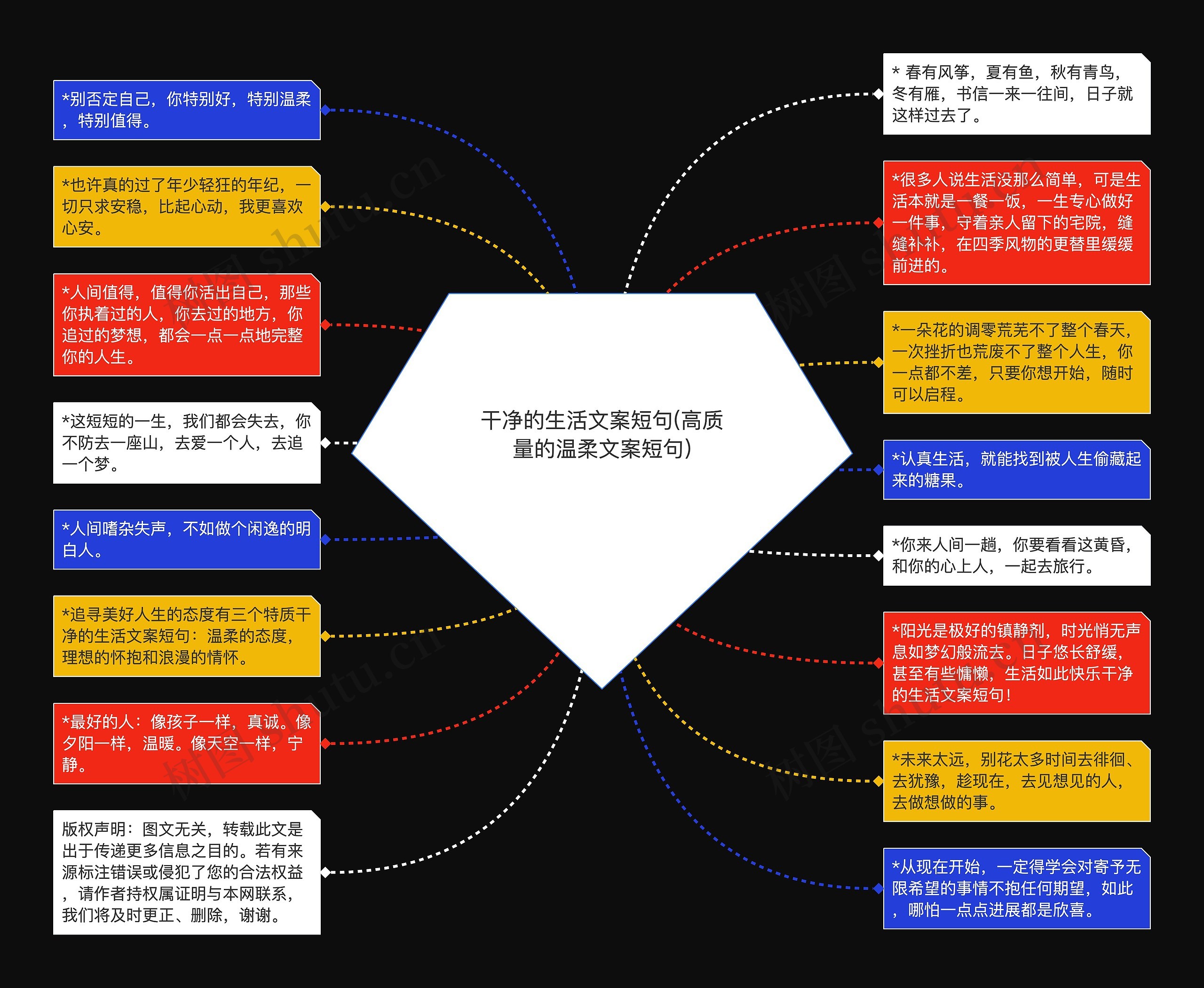 干净的生活文案短句(高质量的温柔文案短句)思维导图