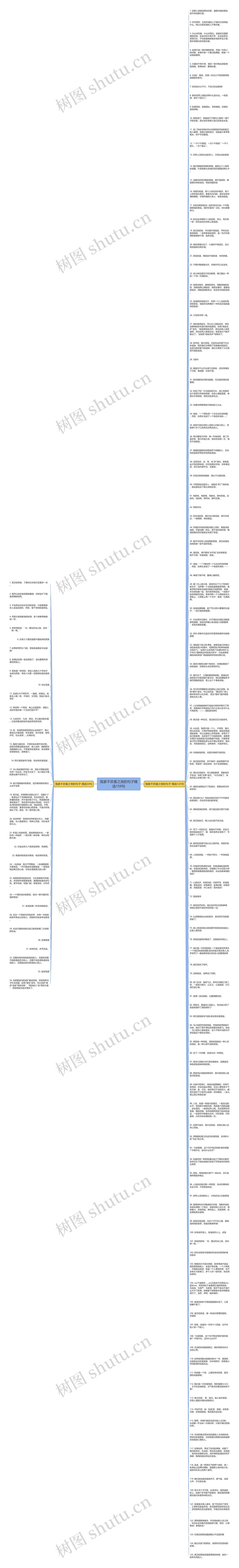 冤家不欢喜之类的句子精选159句思维导图