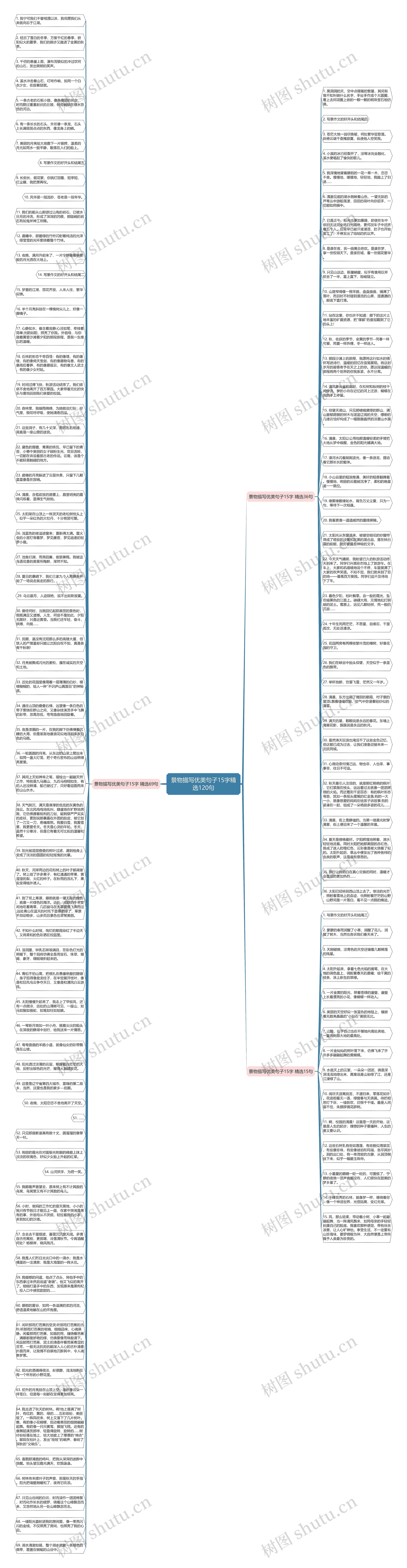 景物描写优美句子15字精选120句思维导图